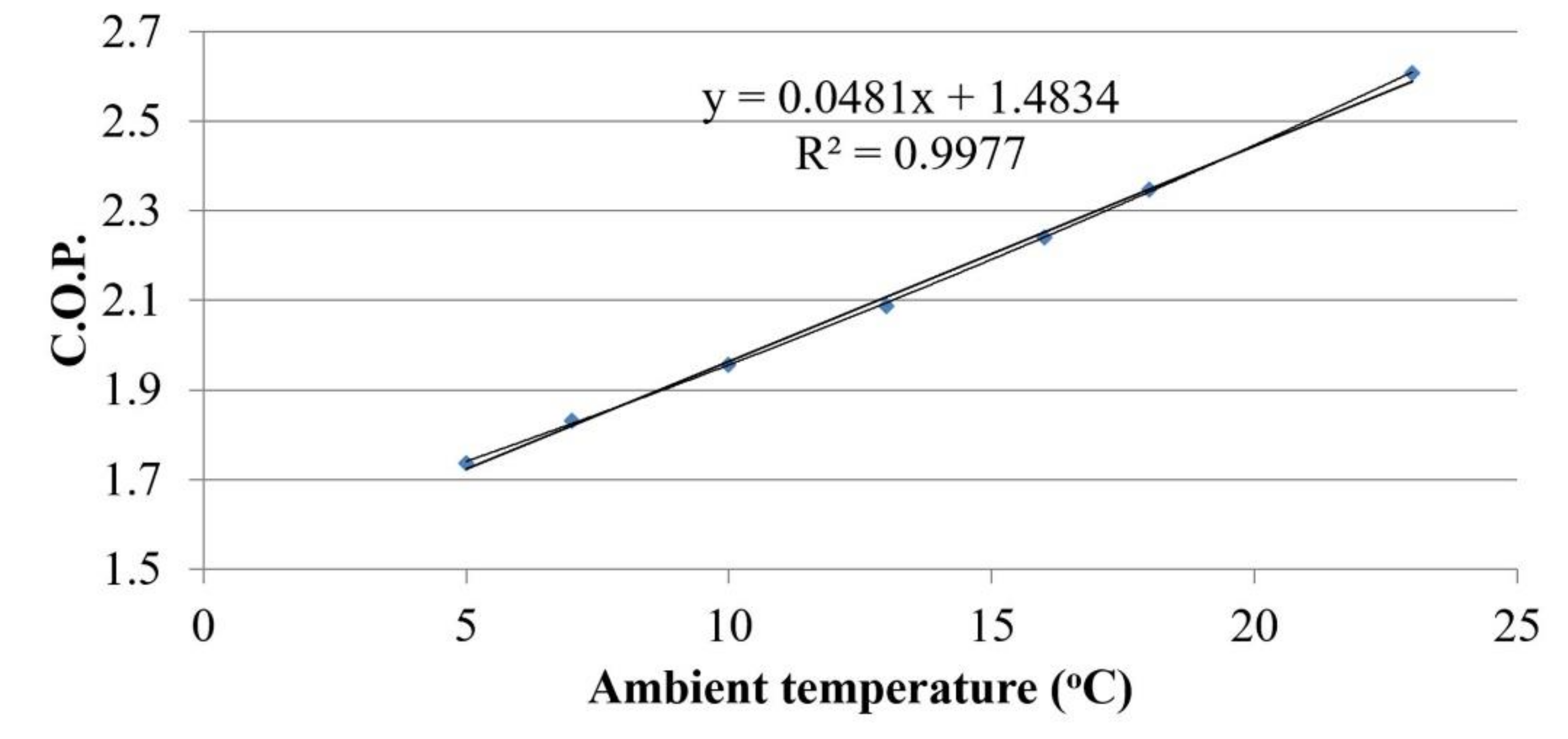 Energies 13 02285 g005 Energies 13 02285 g005