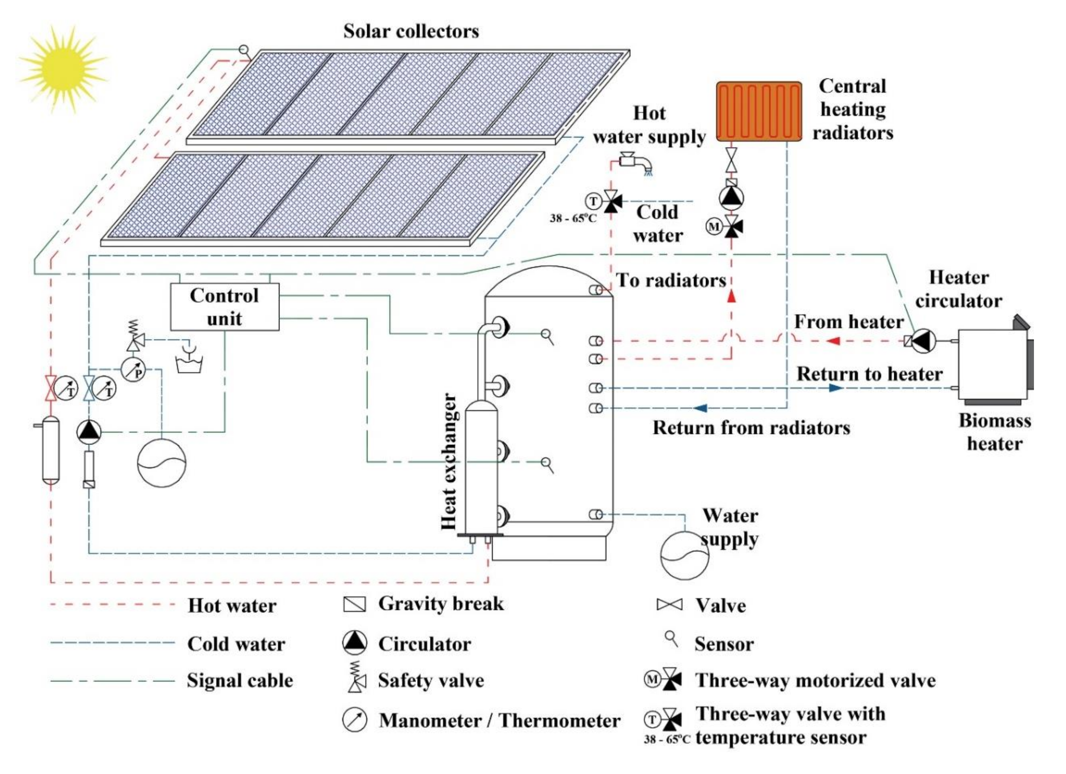 Energies 13 02285 g007 Energies 13 02285 g007