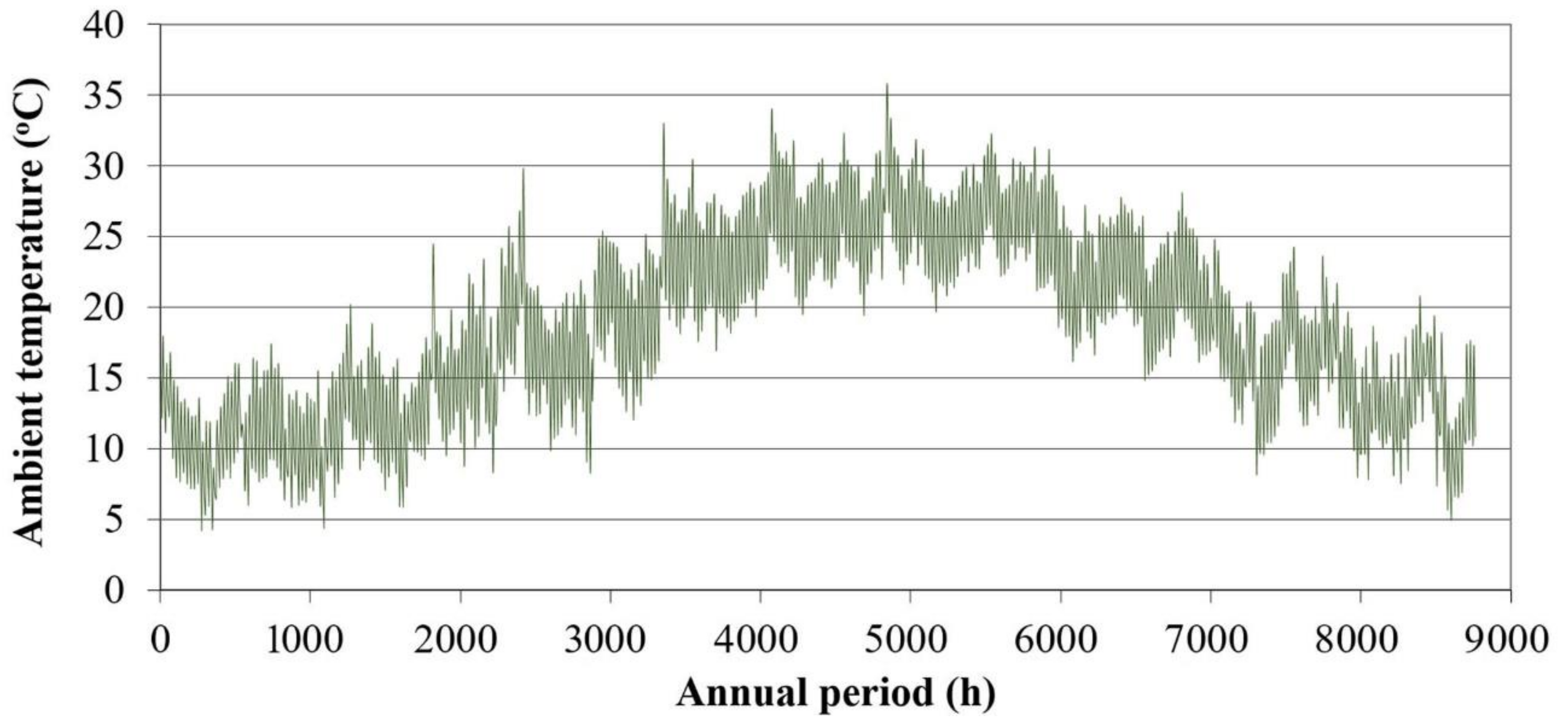 Energies 13 02285 g009 Energies 13 02285 g009