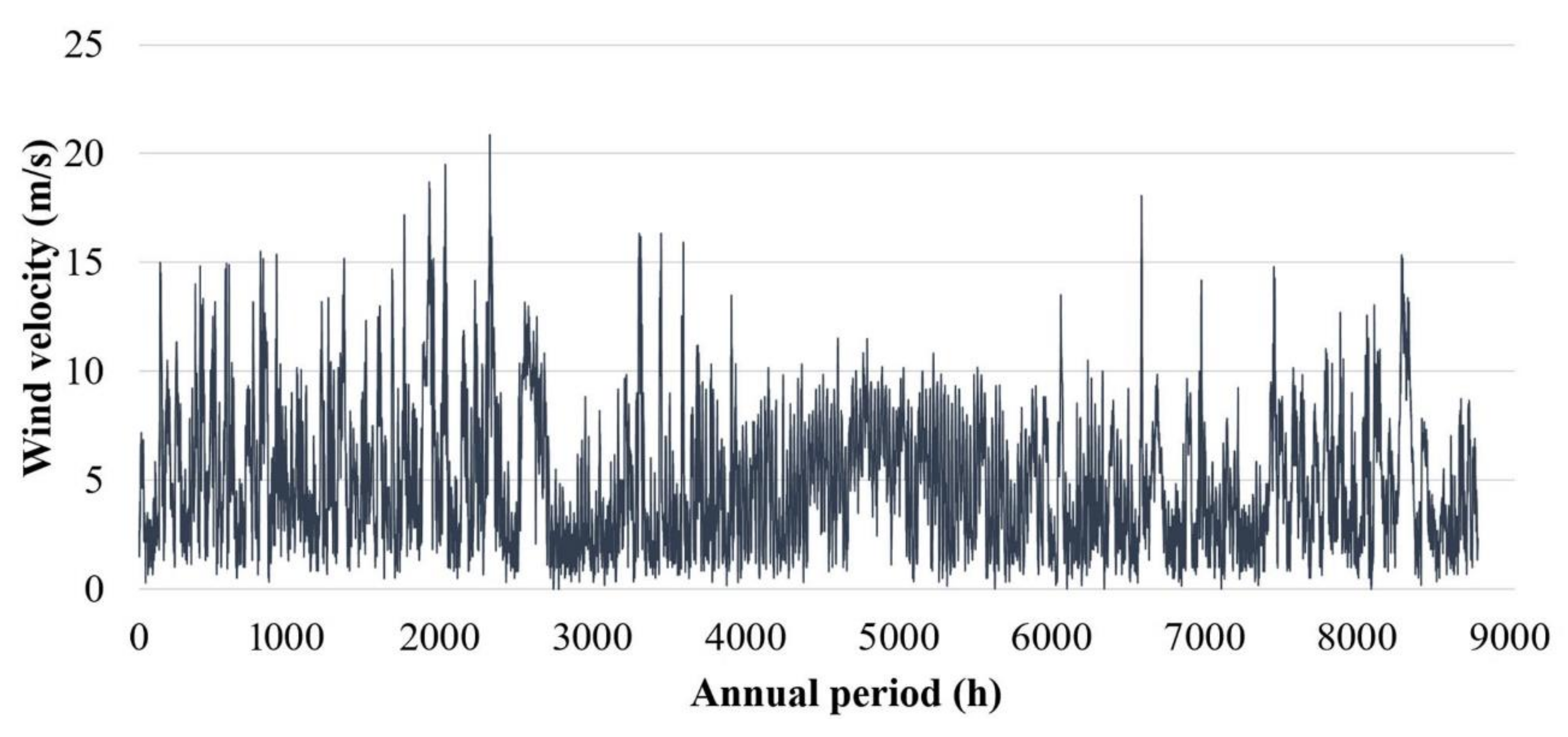 Energies 13 02285 g010 Energies 13 02285 g010