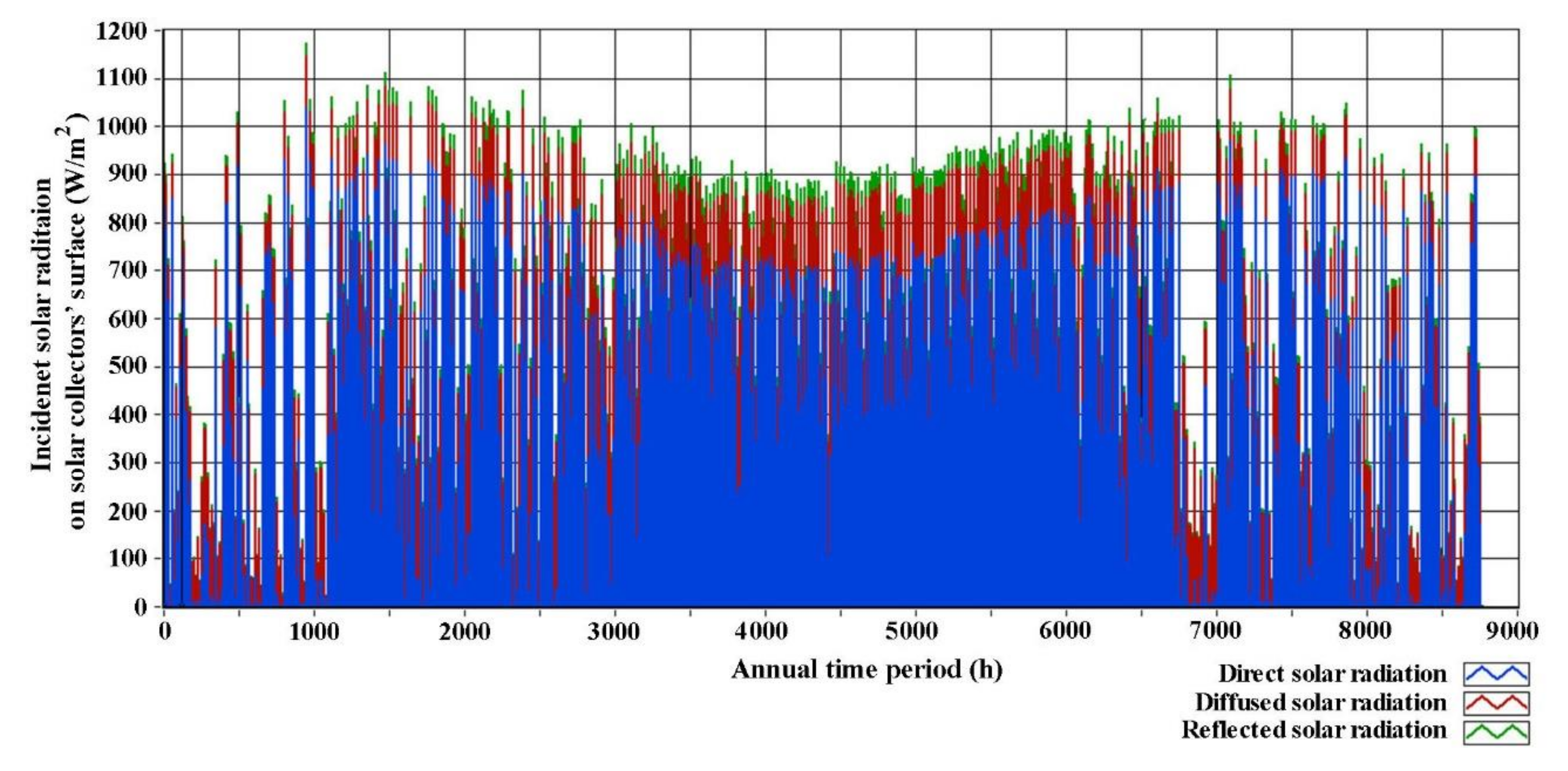 Energies 13 02285 g012 Energies 13 02285 g012