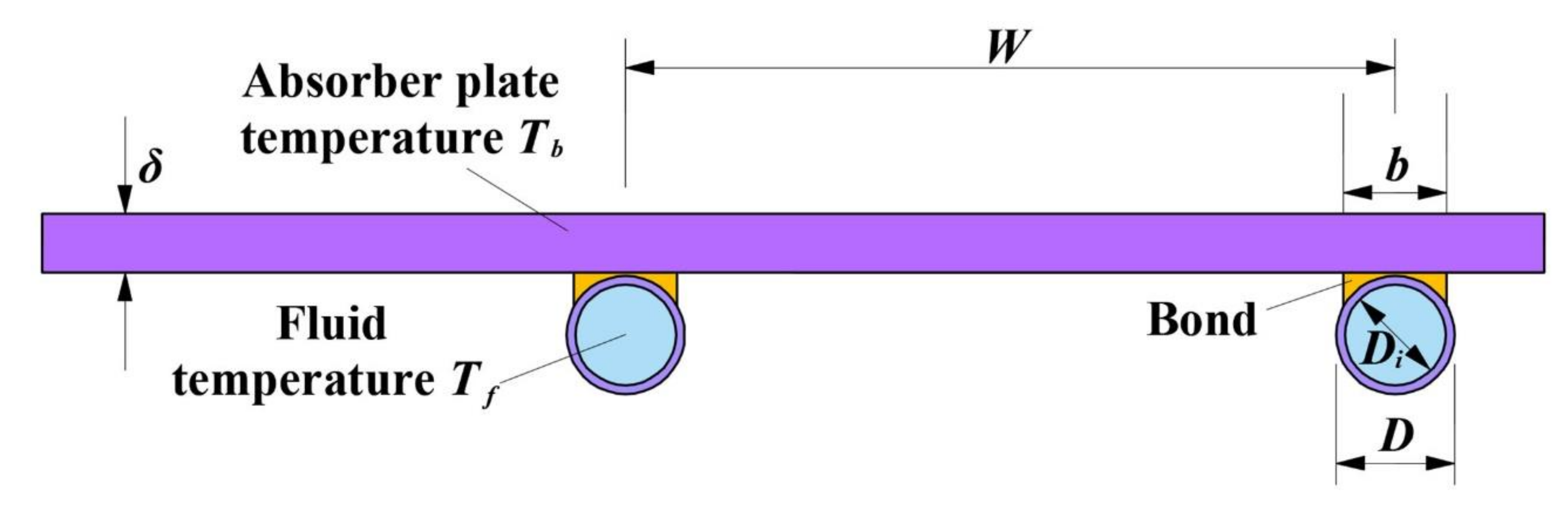 Energies 13 02285 g014 Energies 13 02285 g014