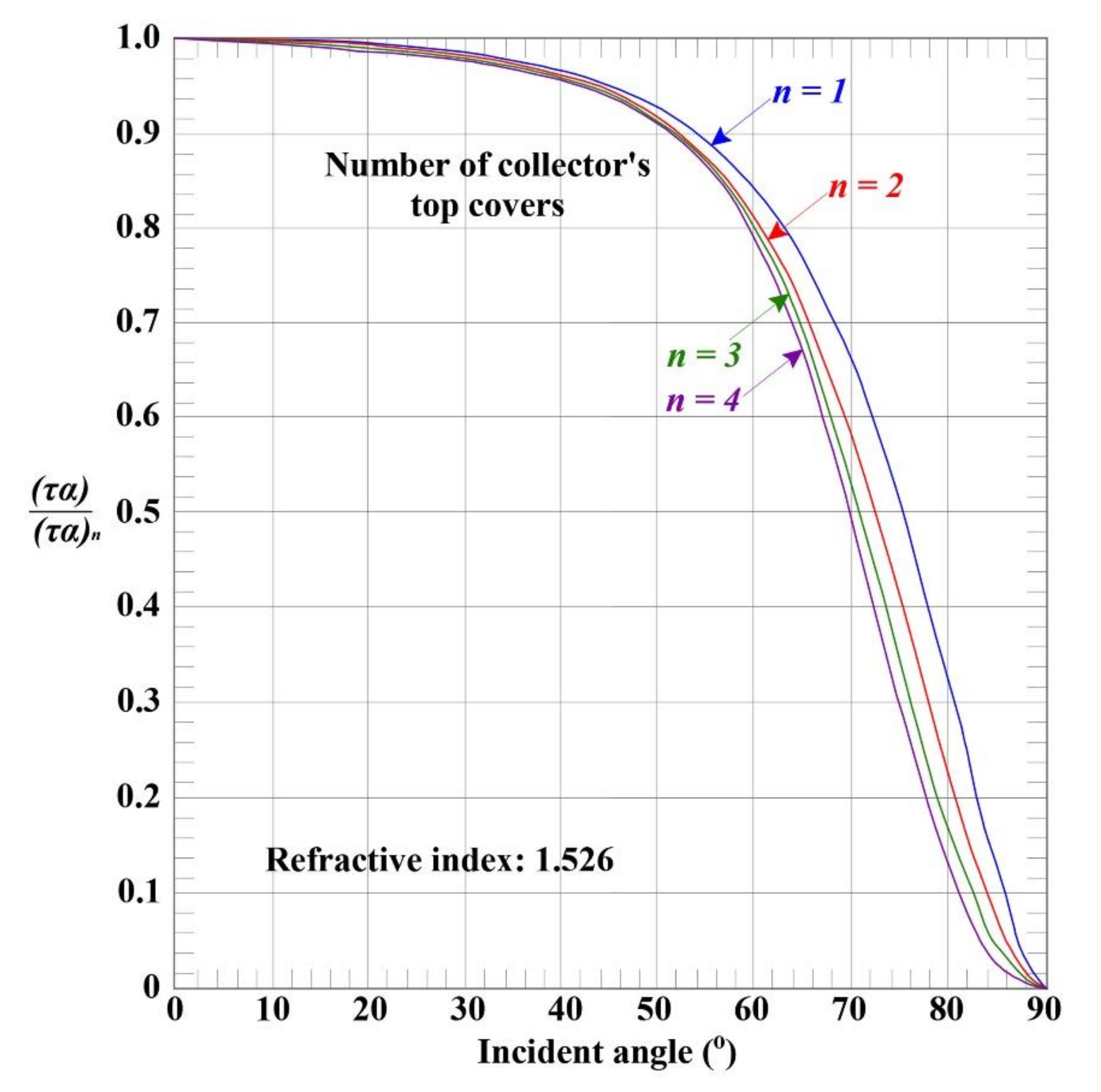 Energies 13 02285 g015 Energies 13 02285 g015