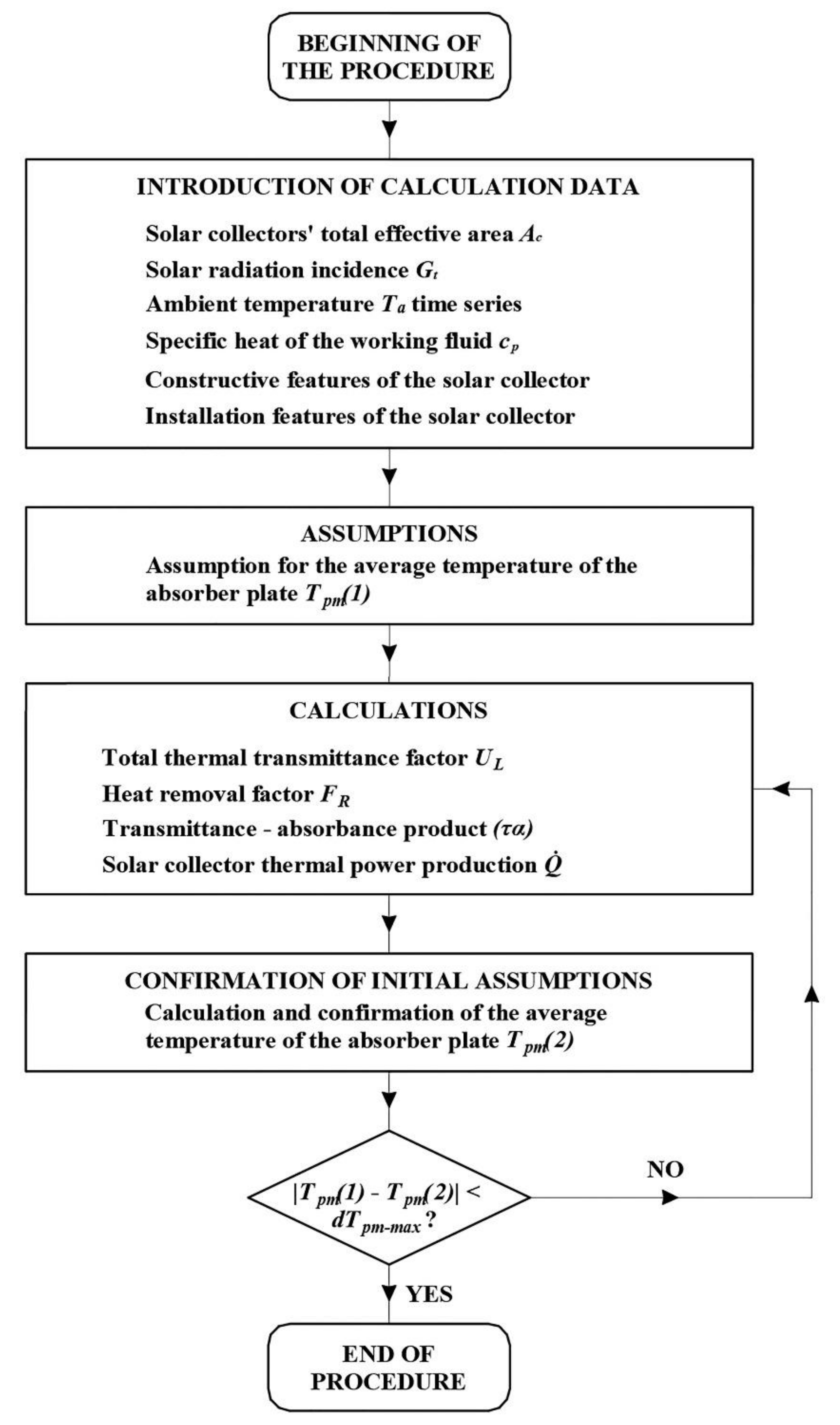 Energies 13 02285 g016 Energies 13 02285 g016