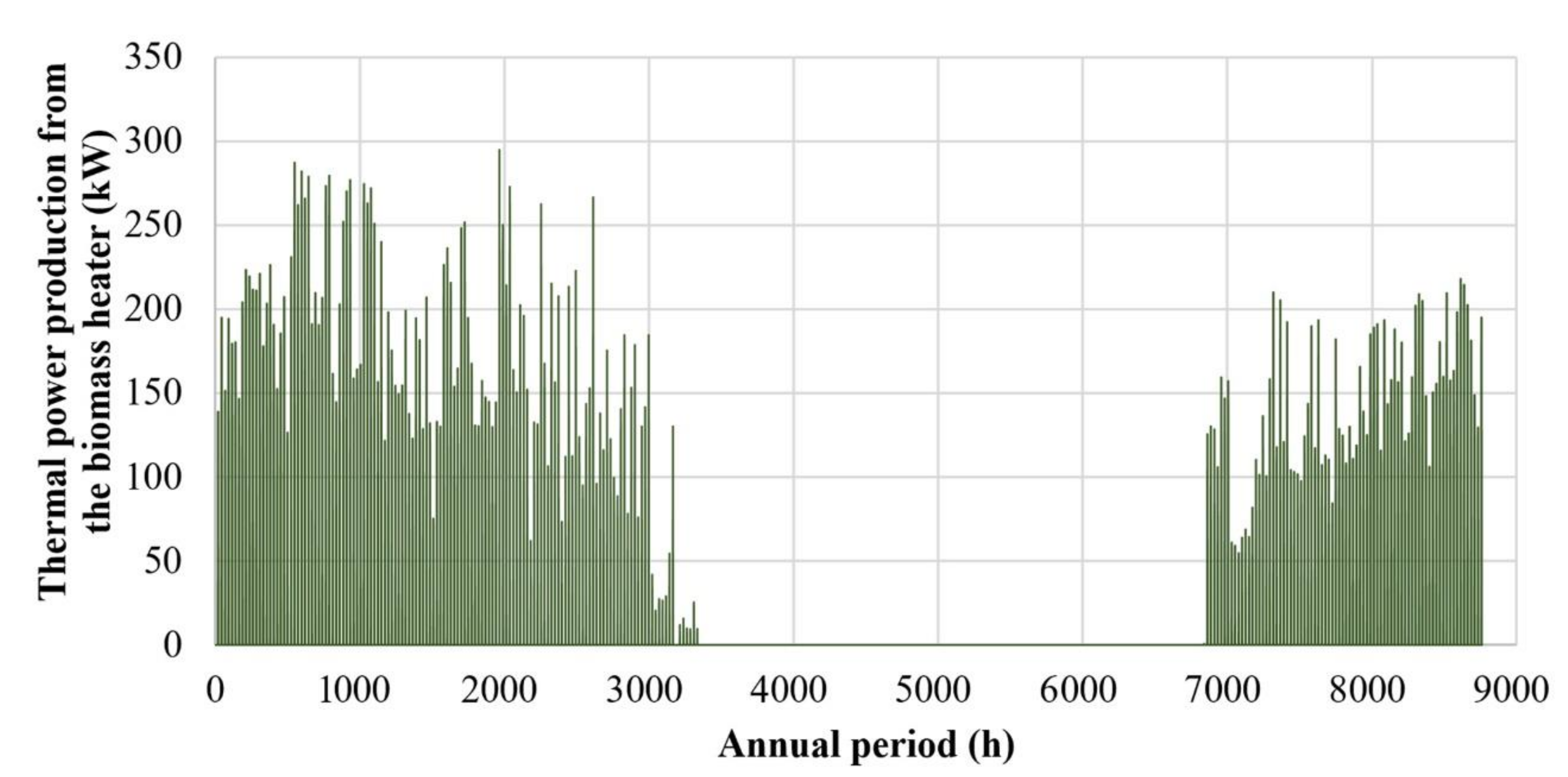 Energies 13 02285 g019 Energies 13 02285 g019