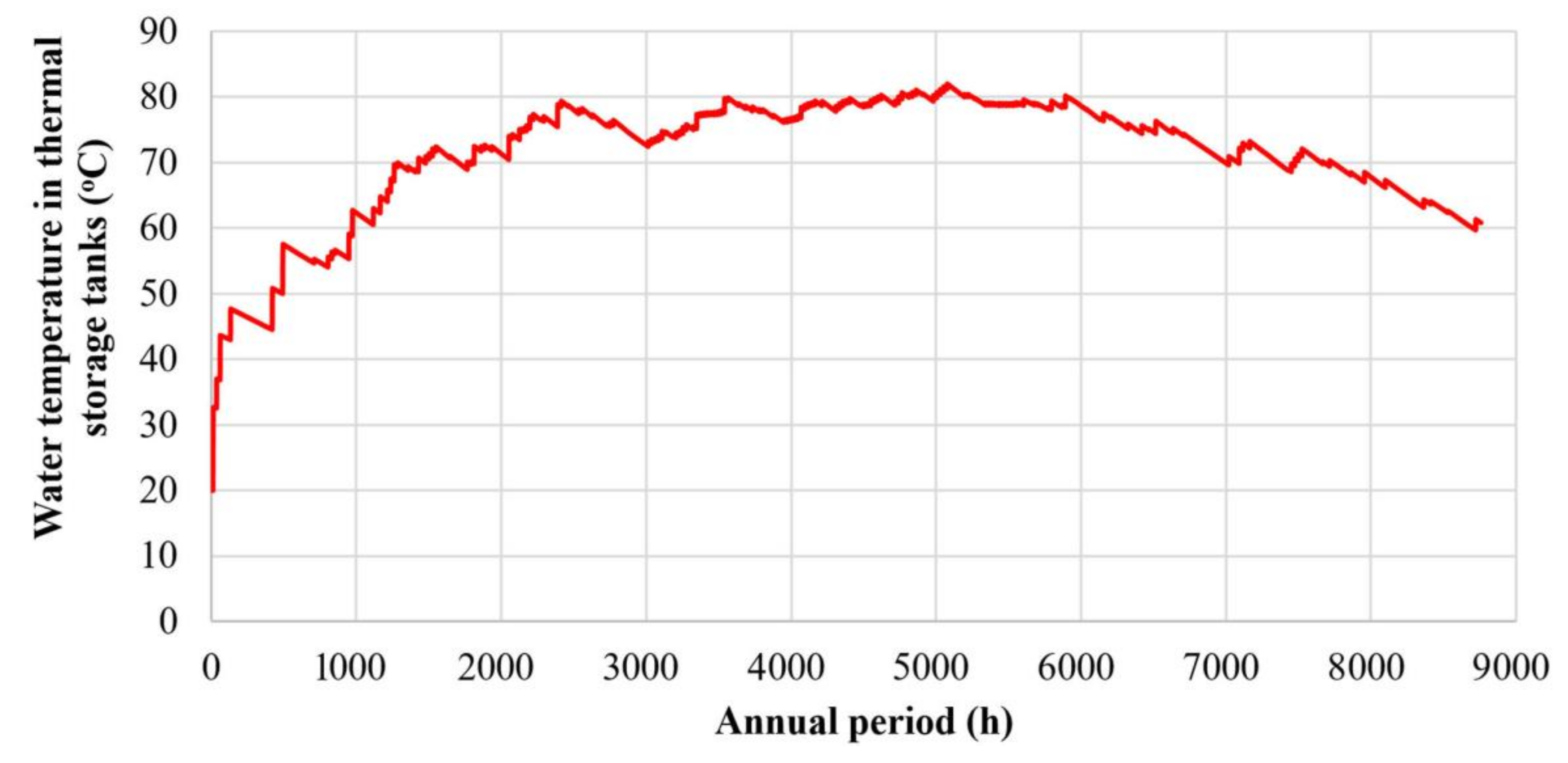 Energies 13 02285 g020 Energies 13 02285 g020
