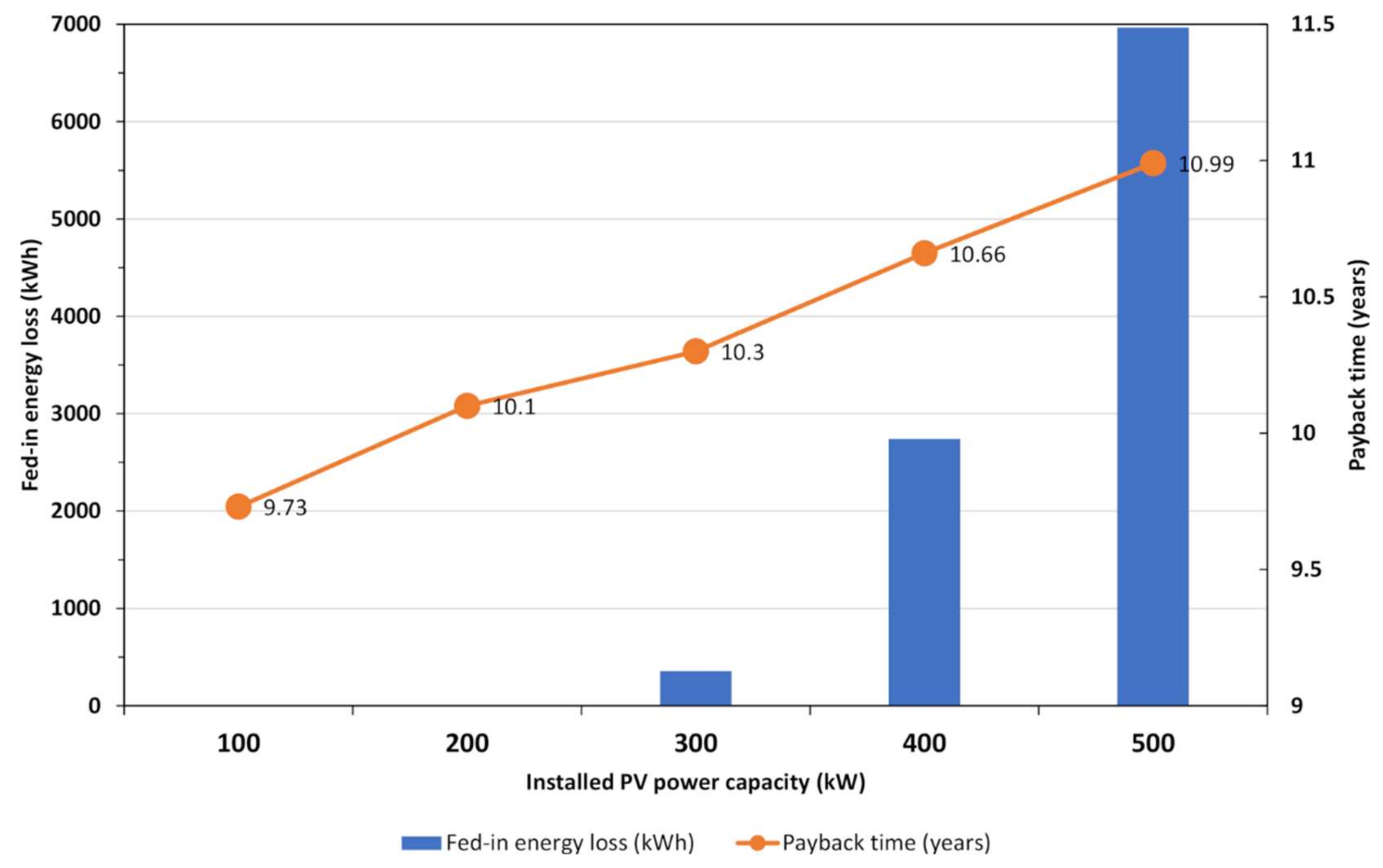 Energies 13 02286 g003