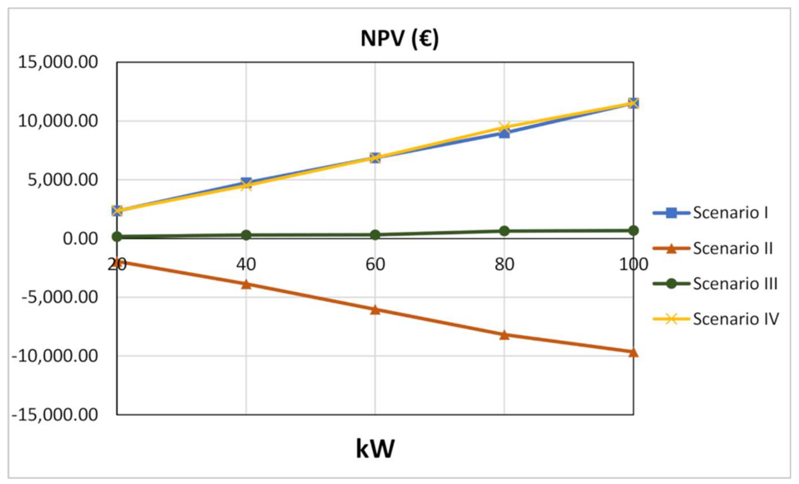 Energies 13 02286 g004