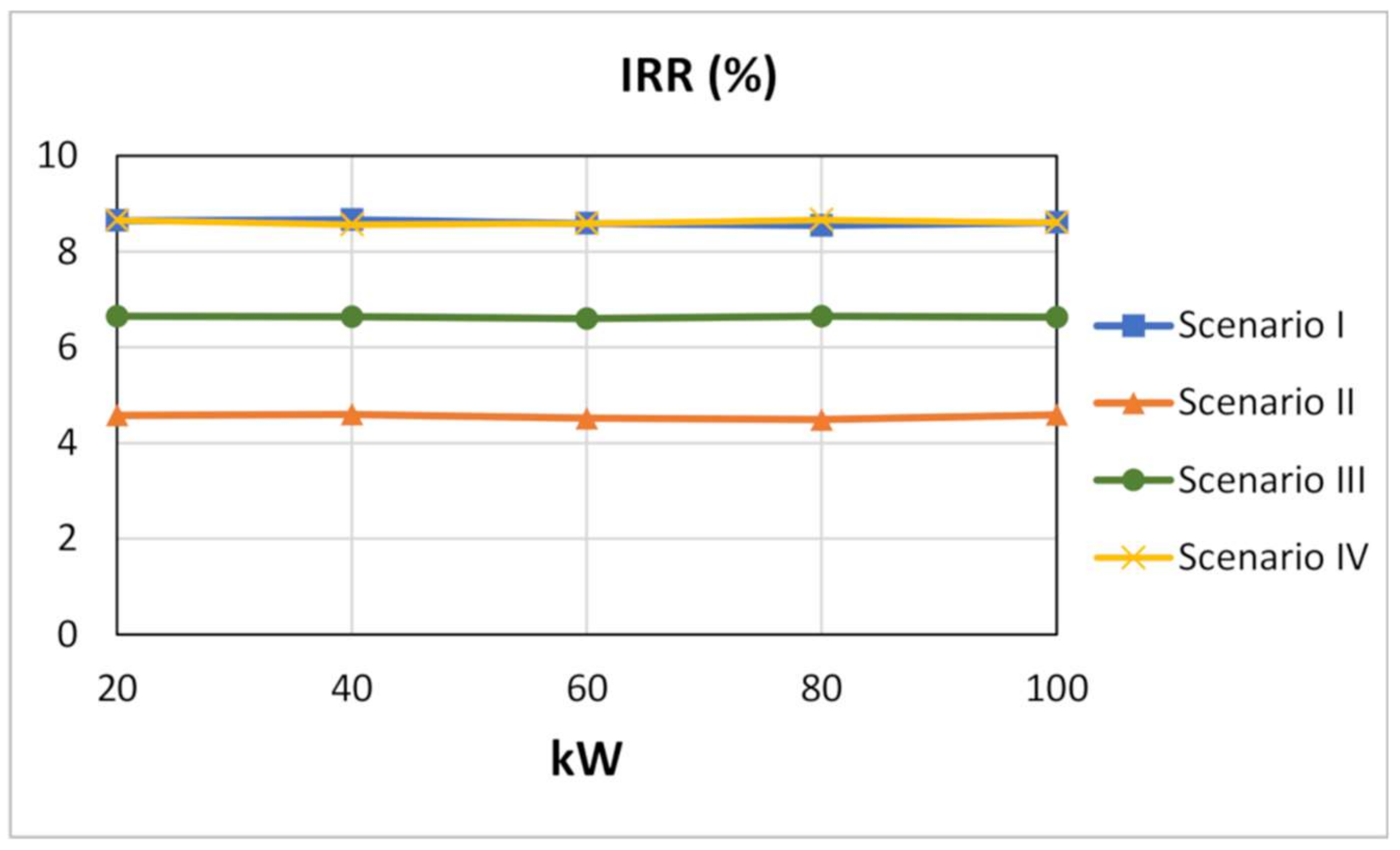 Energies 13 02286 g005
