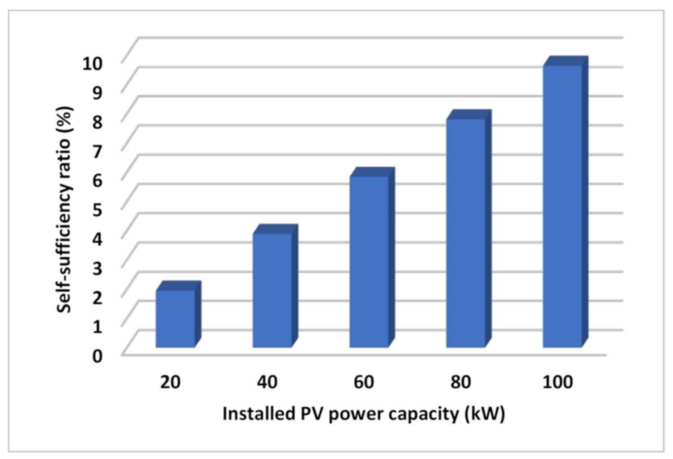 Energies 13 02286 g006