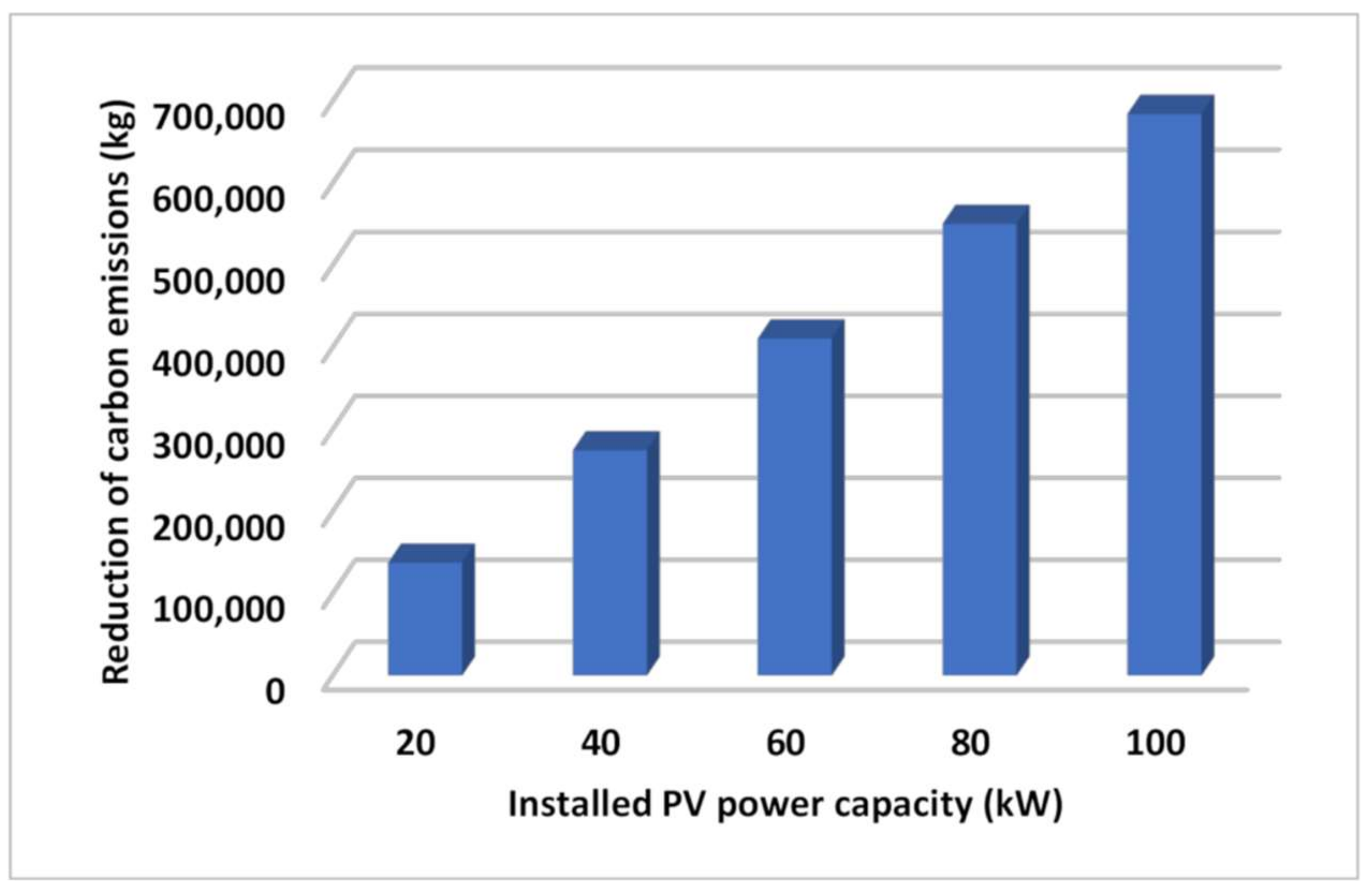 Energies 13 02286 g007