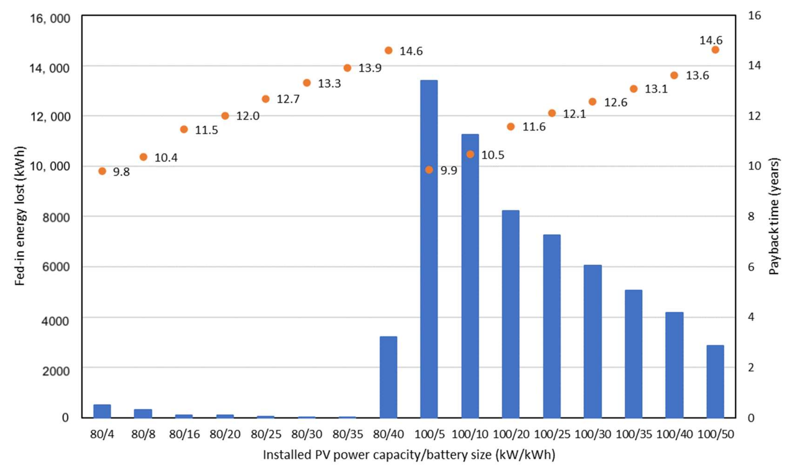 Energies 13 02286 g008
