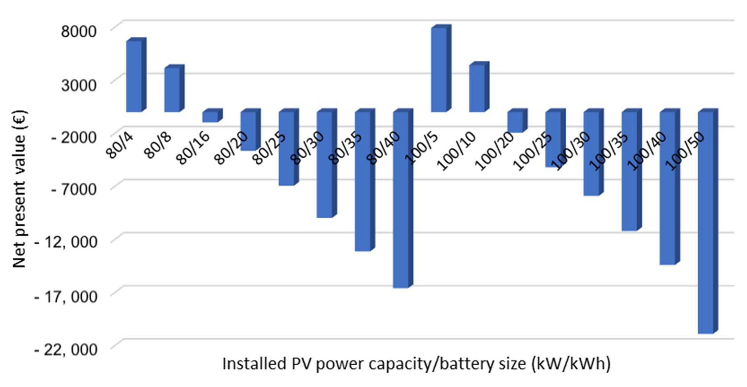 Energies 13 02286 g009