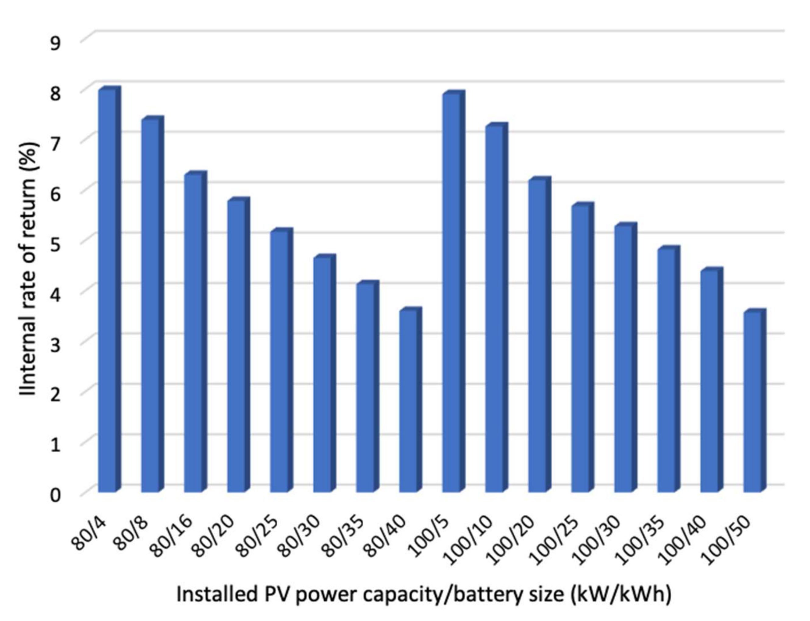 Energies 13 02286 g010