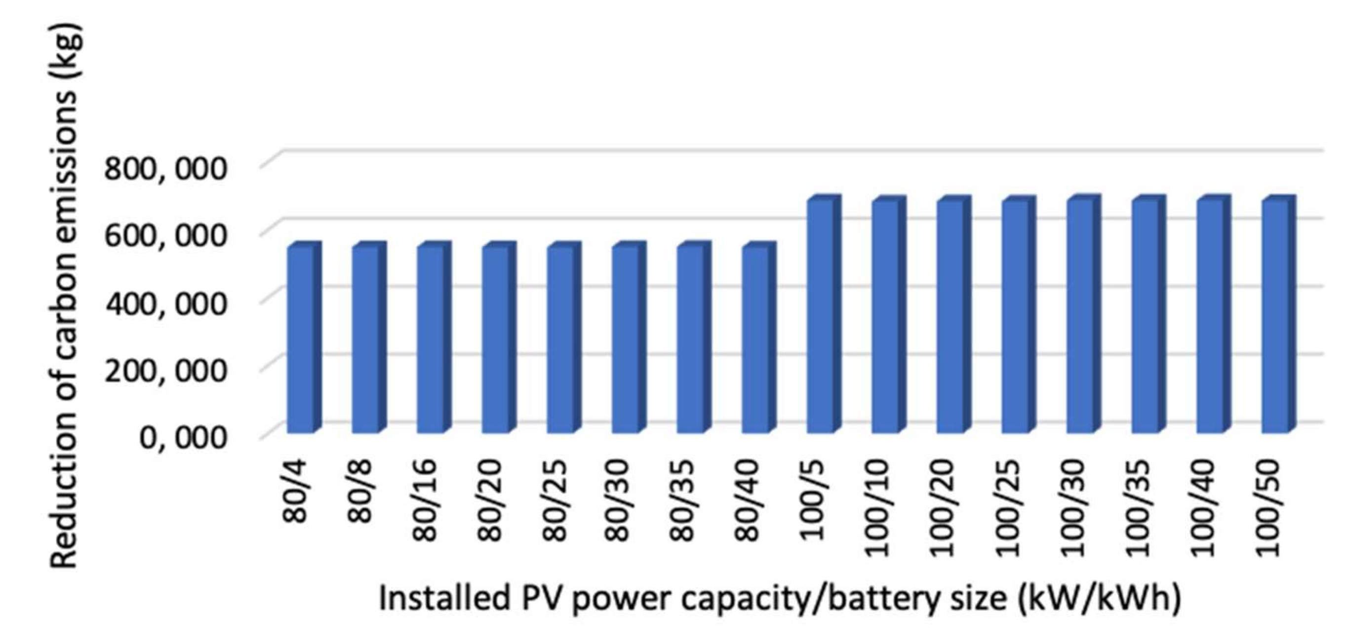 Energies 13 02286 g012