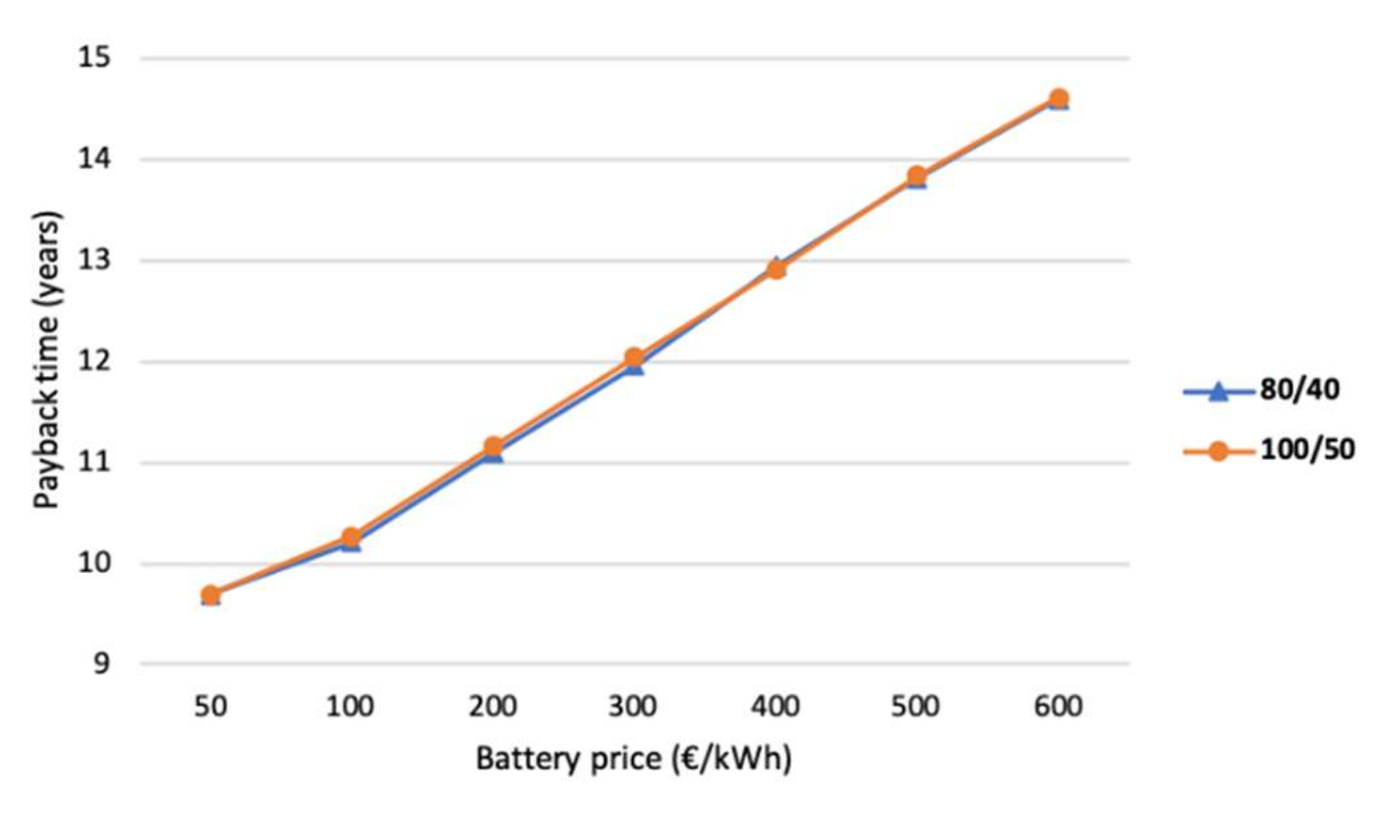 Energies 13 02286 g013