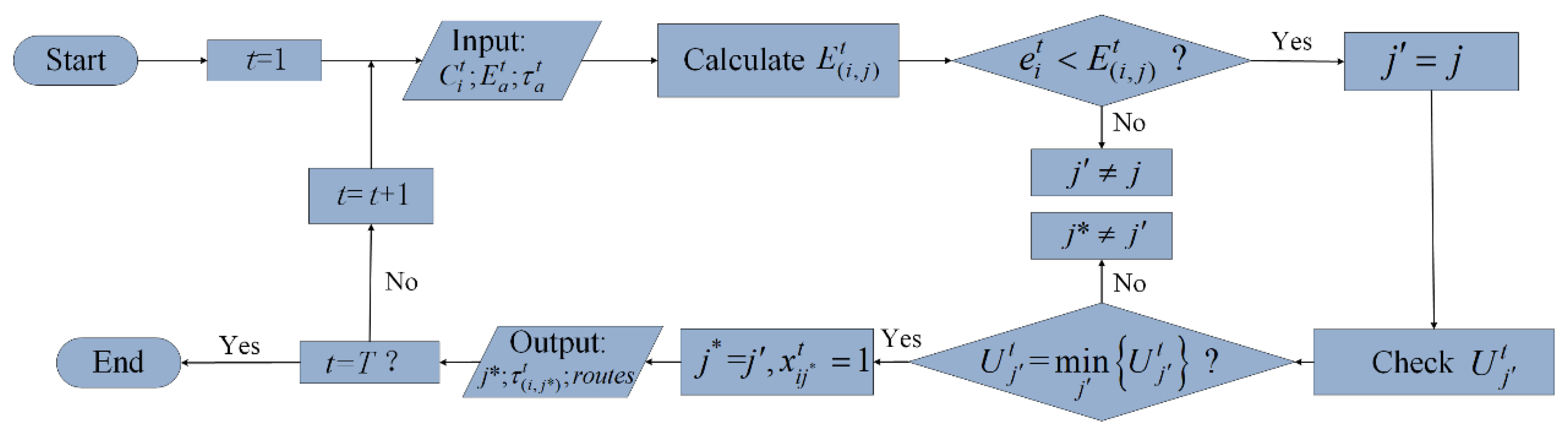 Energies 13 02287 g003