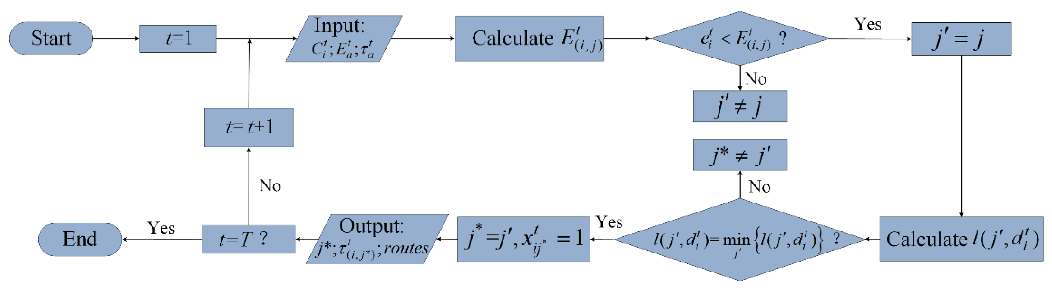 Energies 13 02287 g004