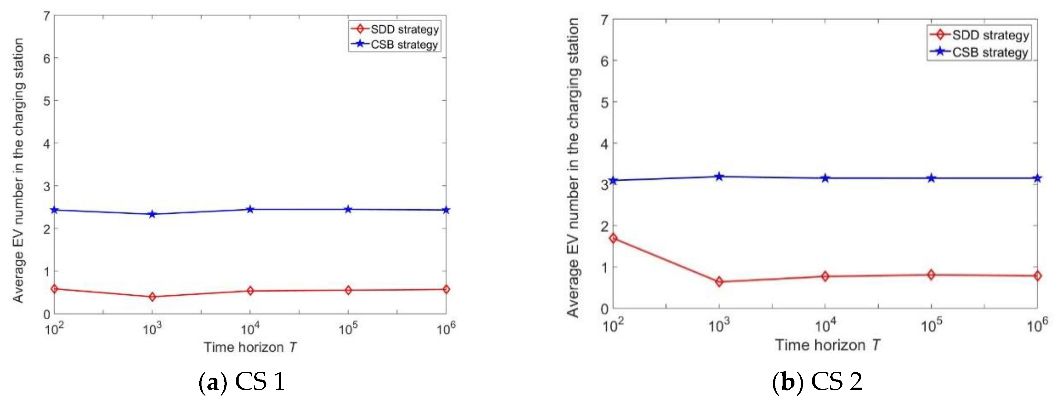 Energies 13 02287 g006a