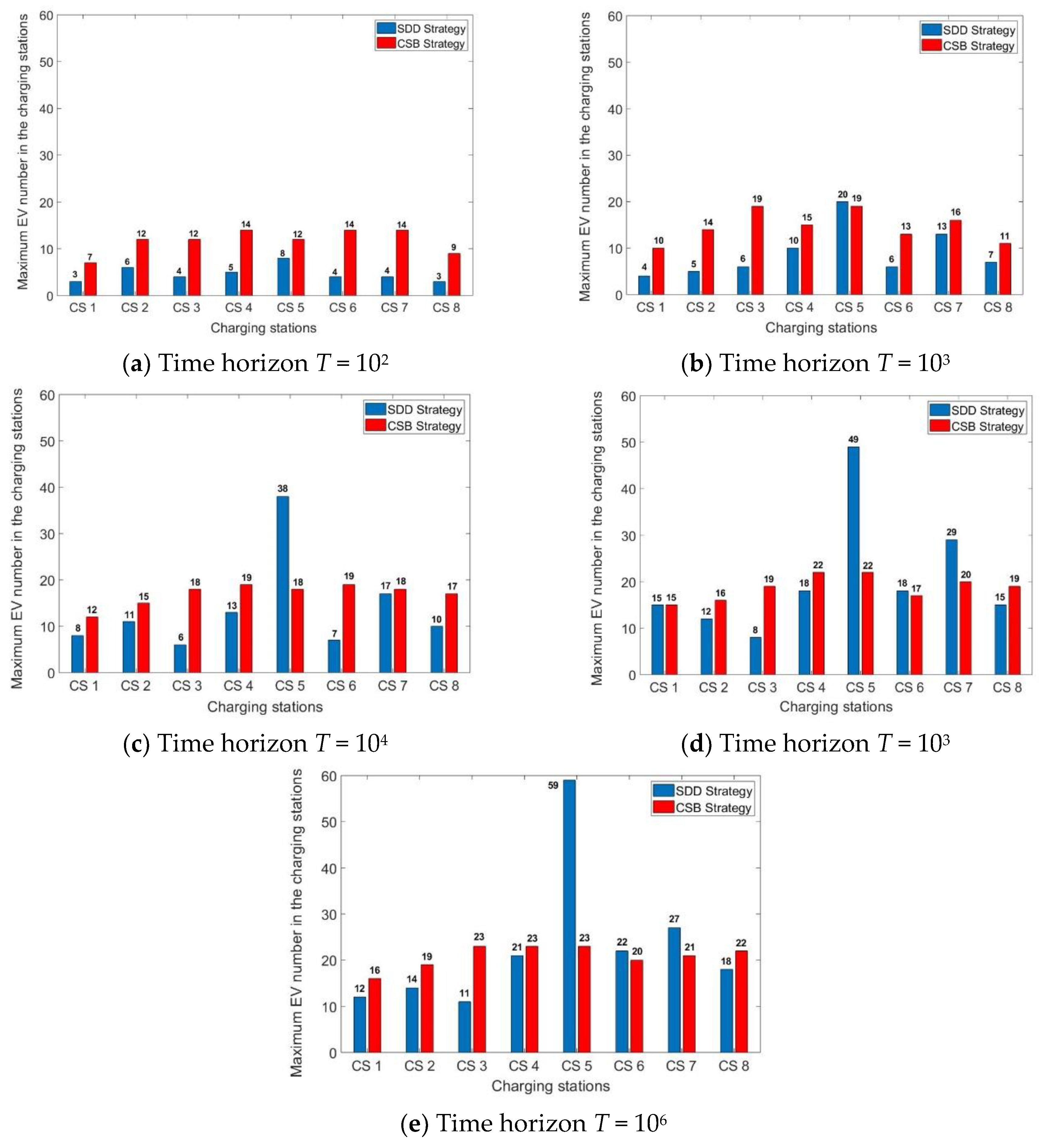 Energies 13 02287 g007