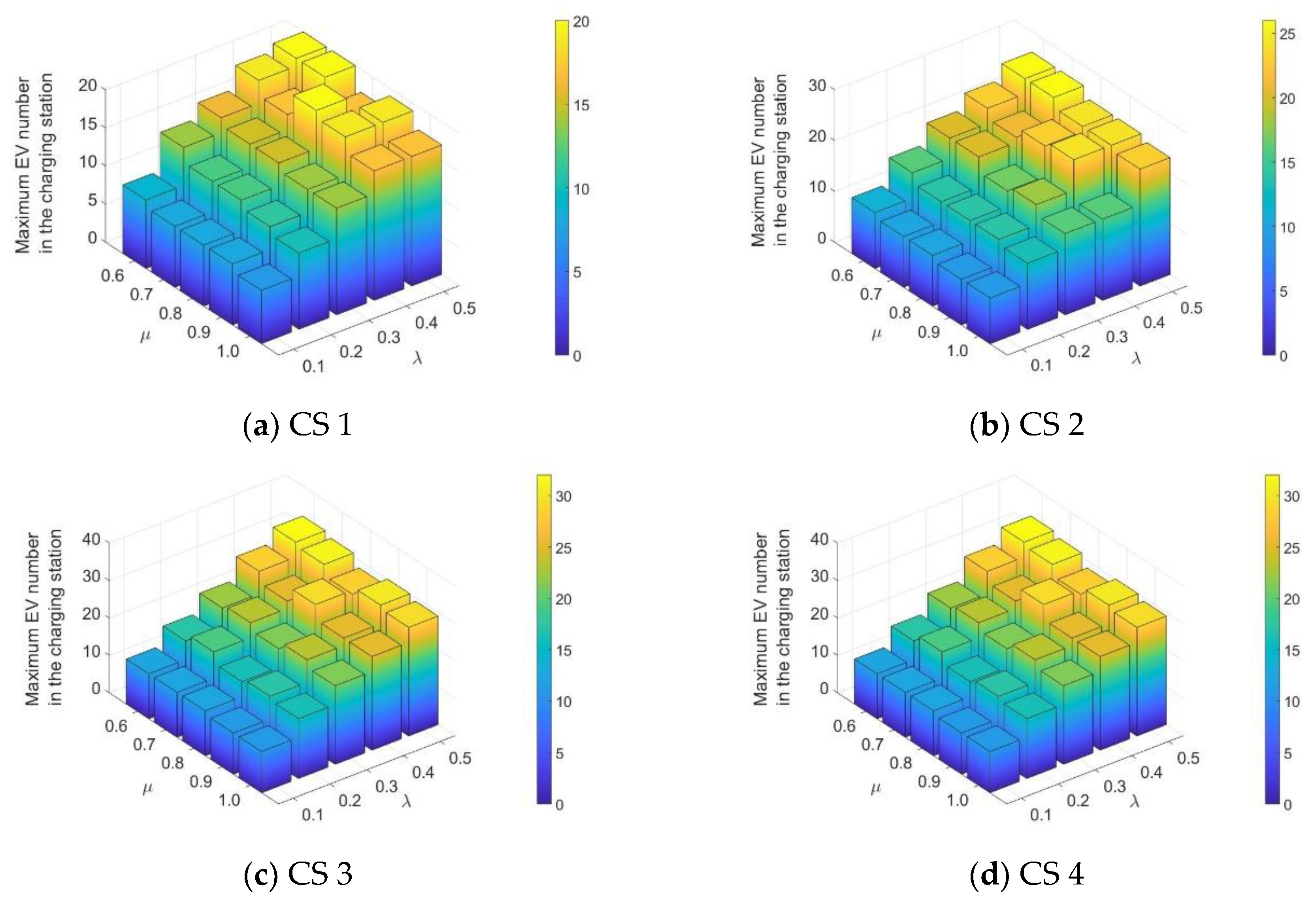 Energies 13 02287 g009a