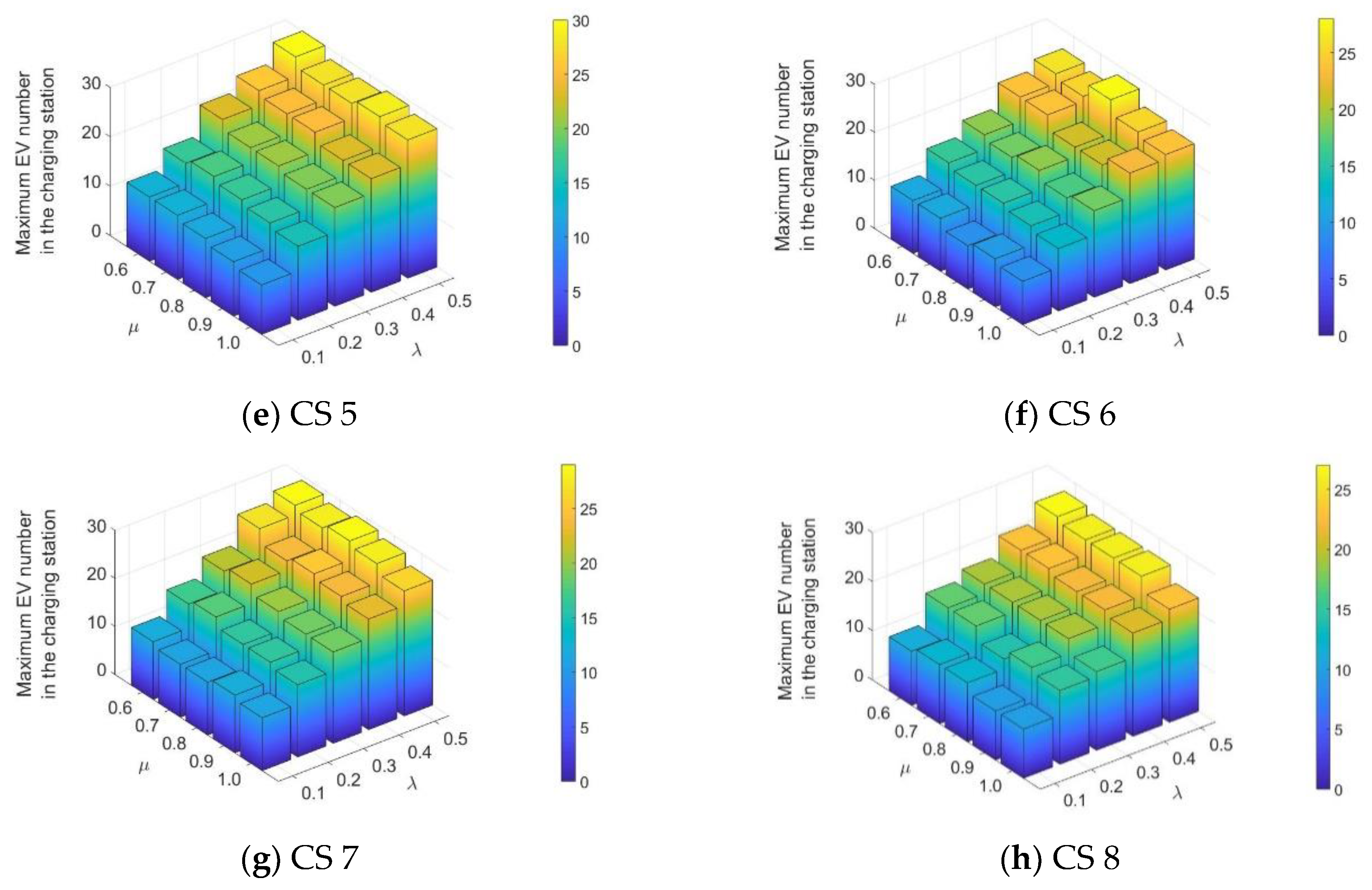 Energies 13 02287 g009b