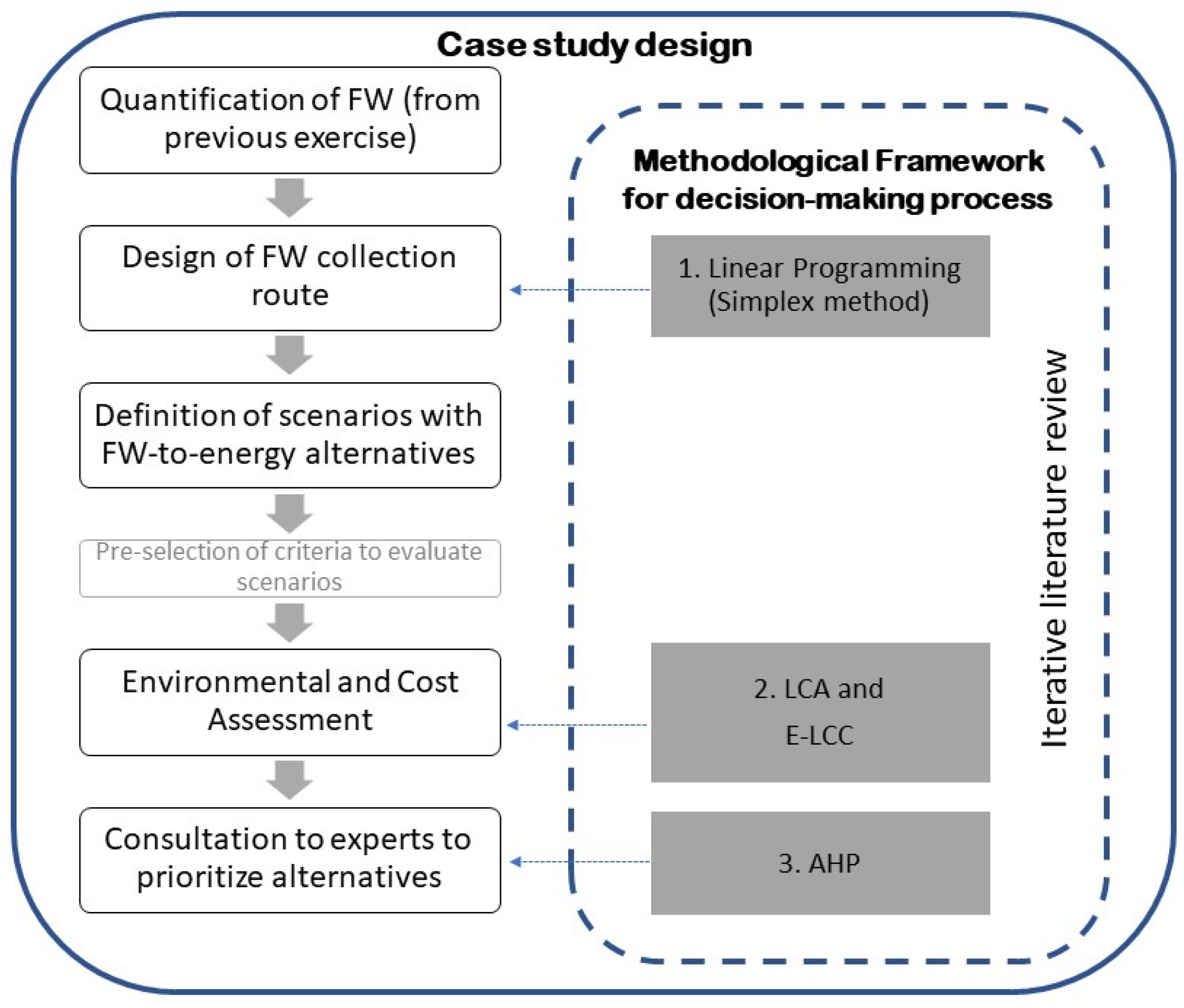 Energies 13 02291 g002