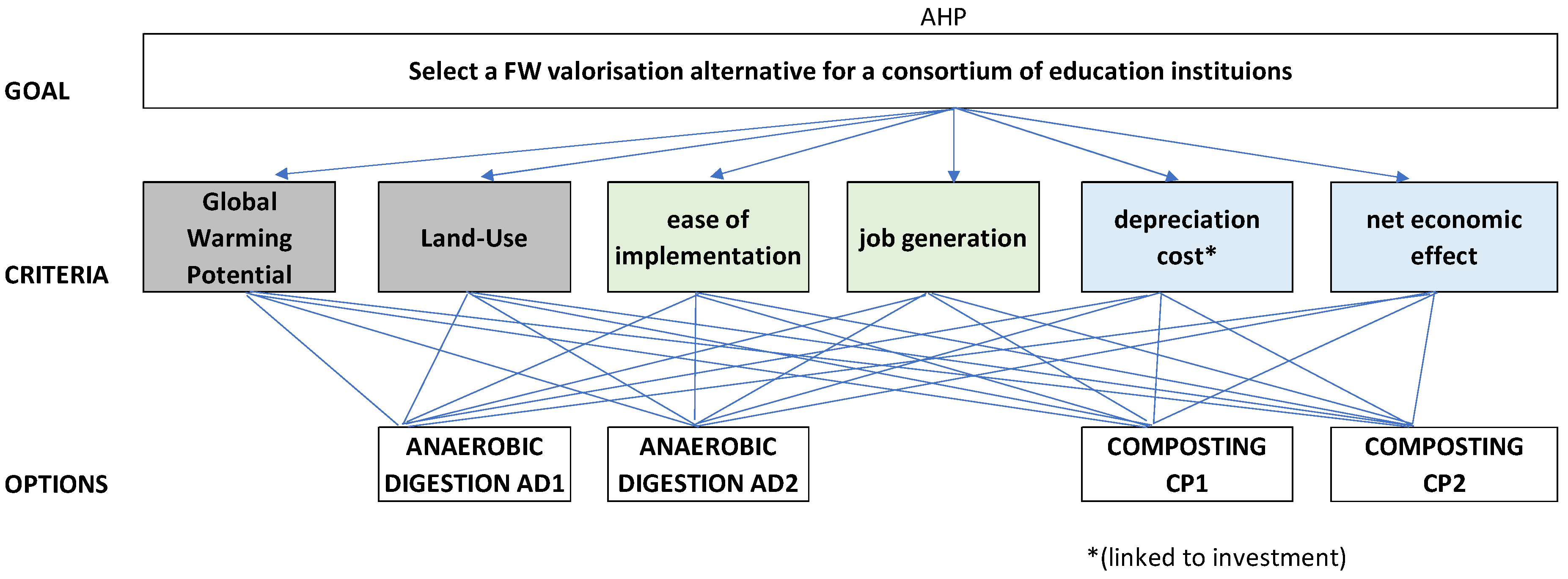 Energies 13 02291 g004