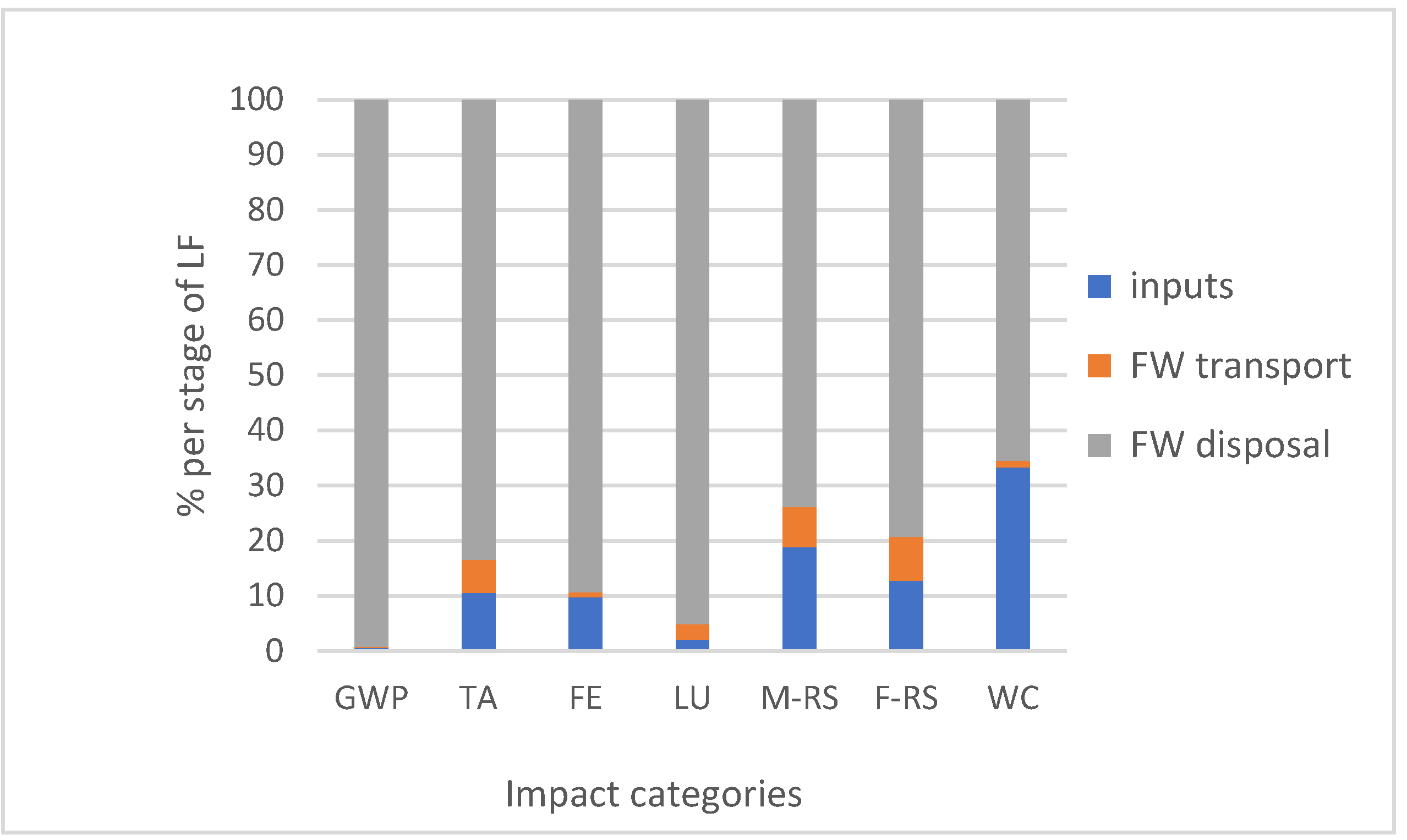 Energies 13 02291 g005