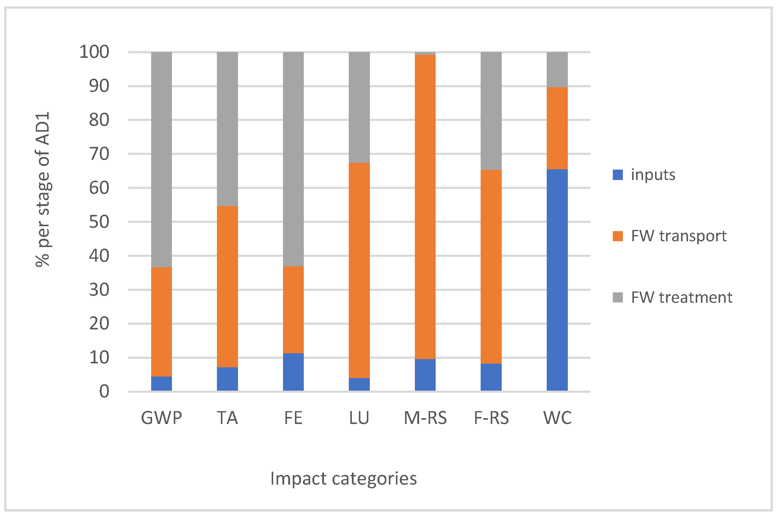 Energies 13 02291 g006