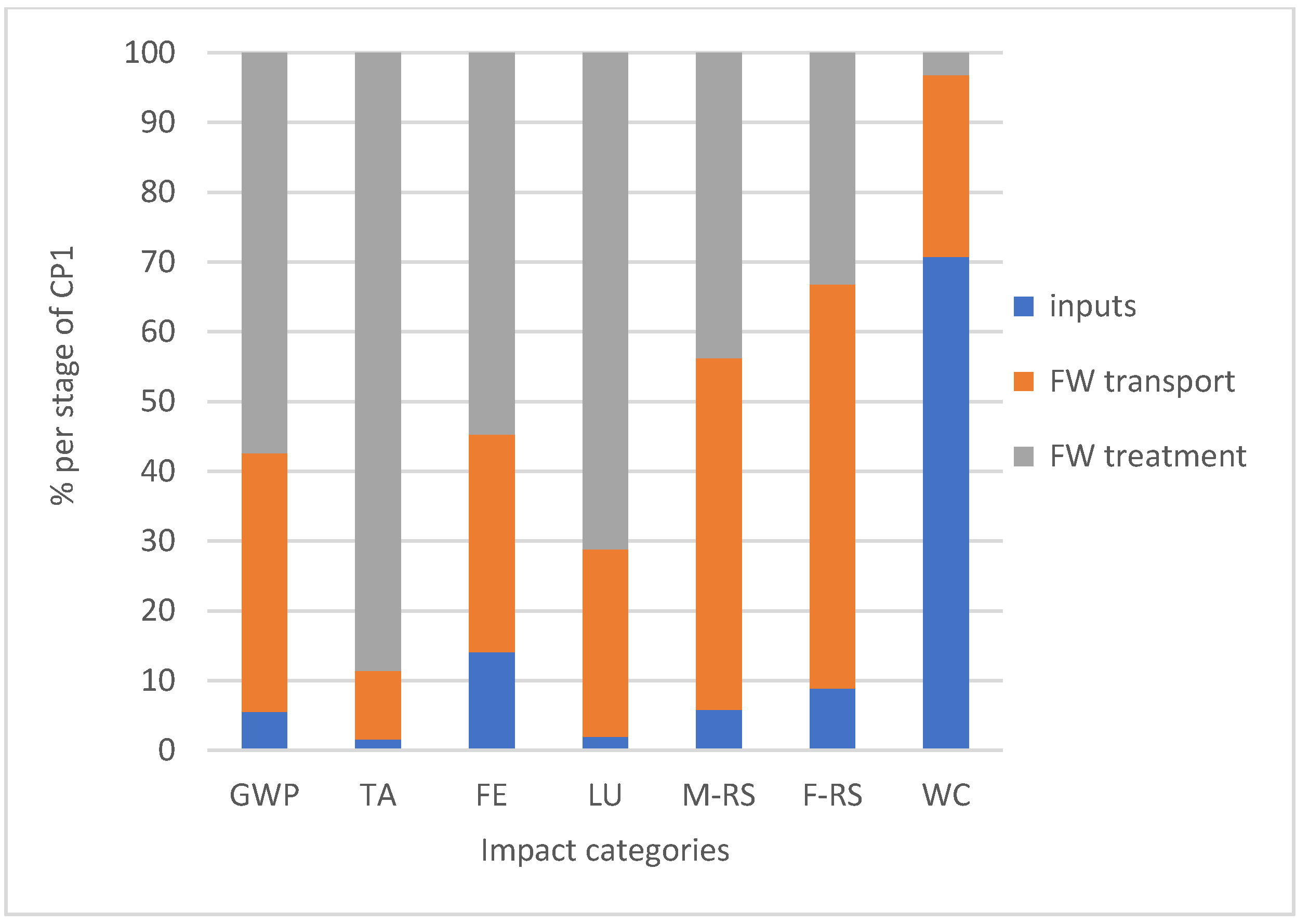 Energies 13 02291 g008