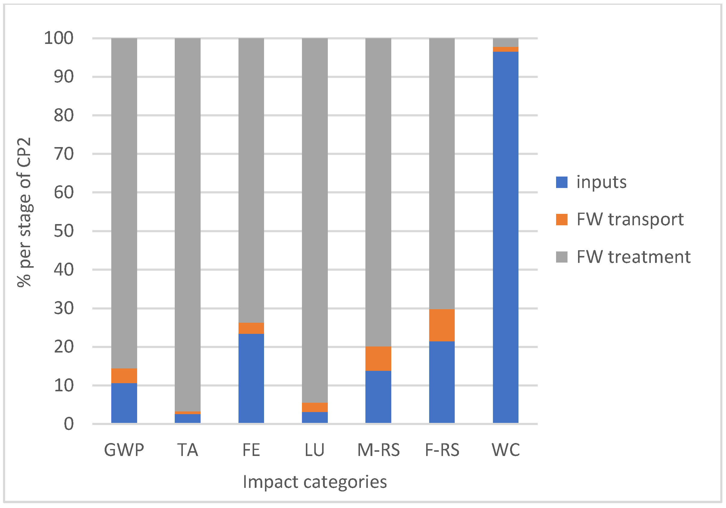 Energies 13 02291 g009