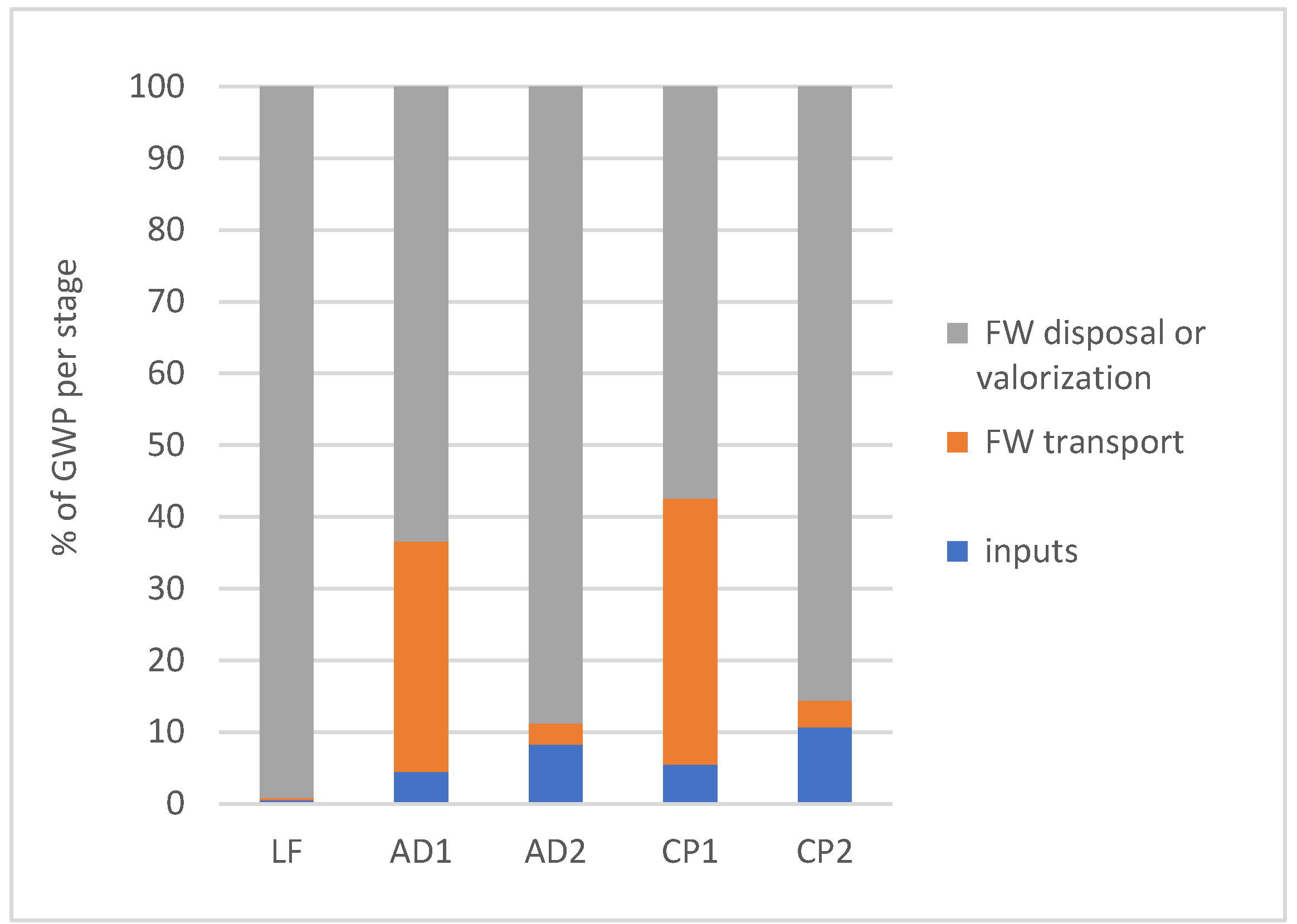 Energies 13 02291 g010