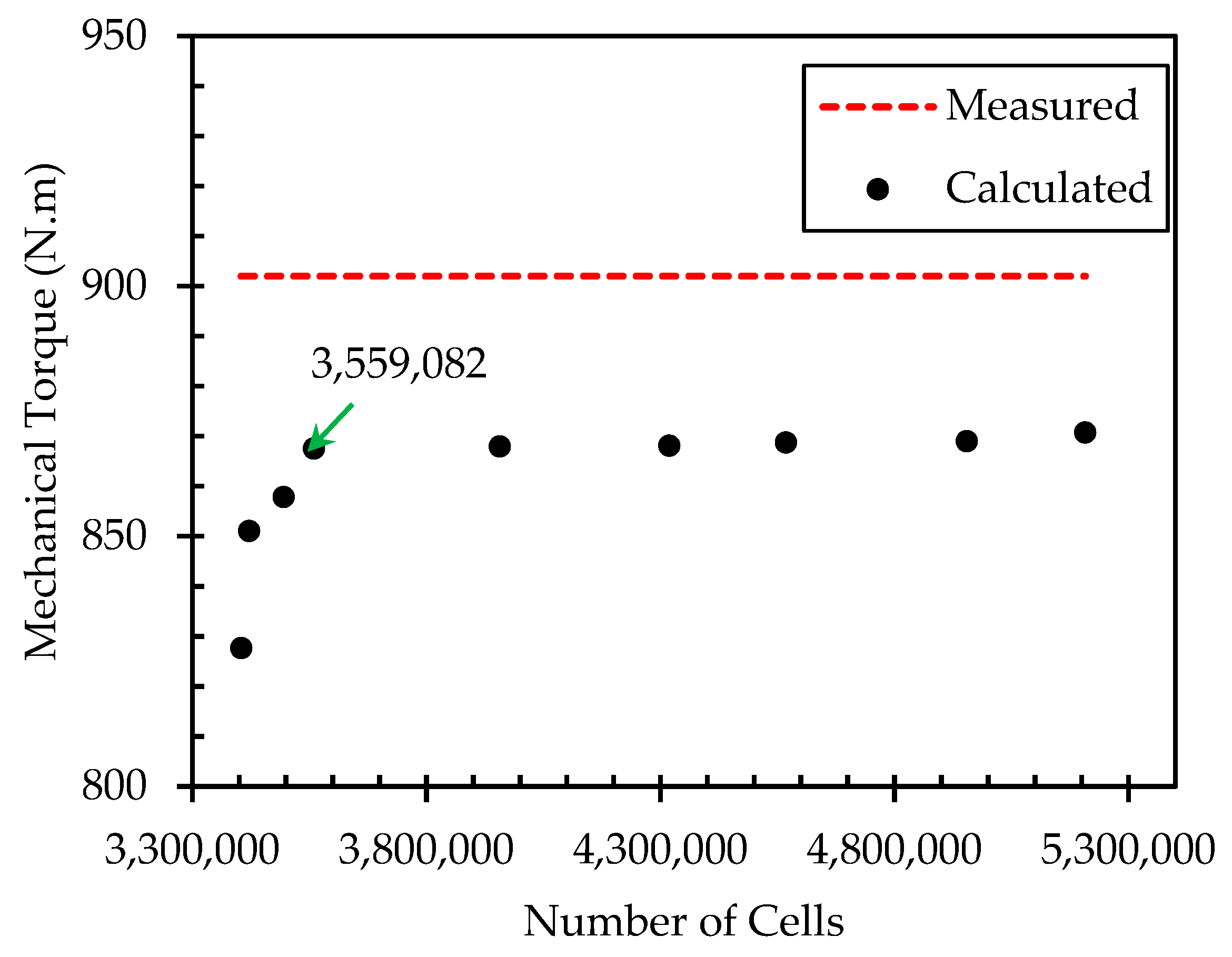 Energies 13 02292 g003