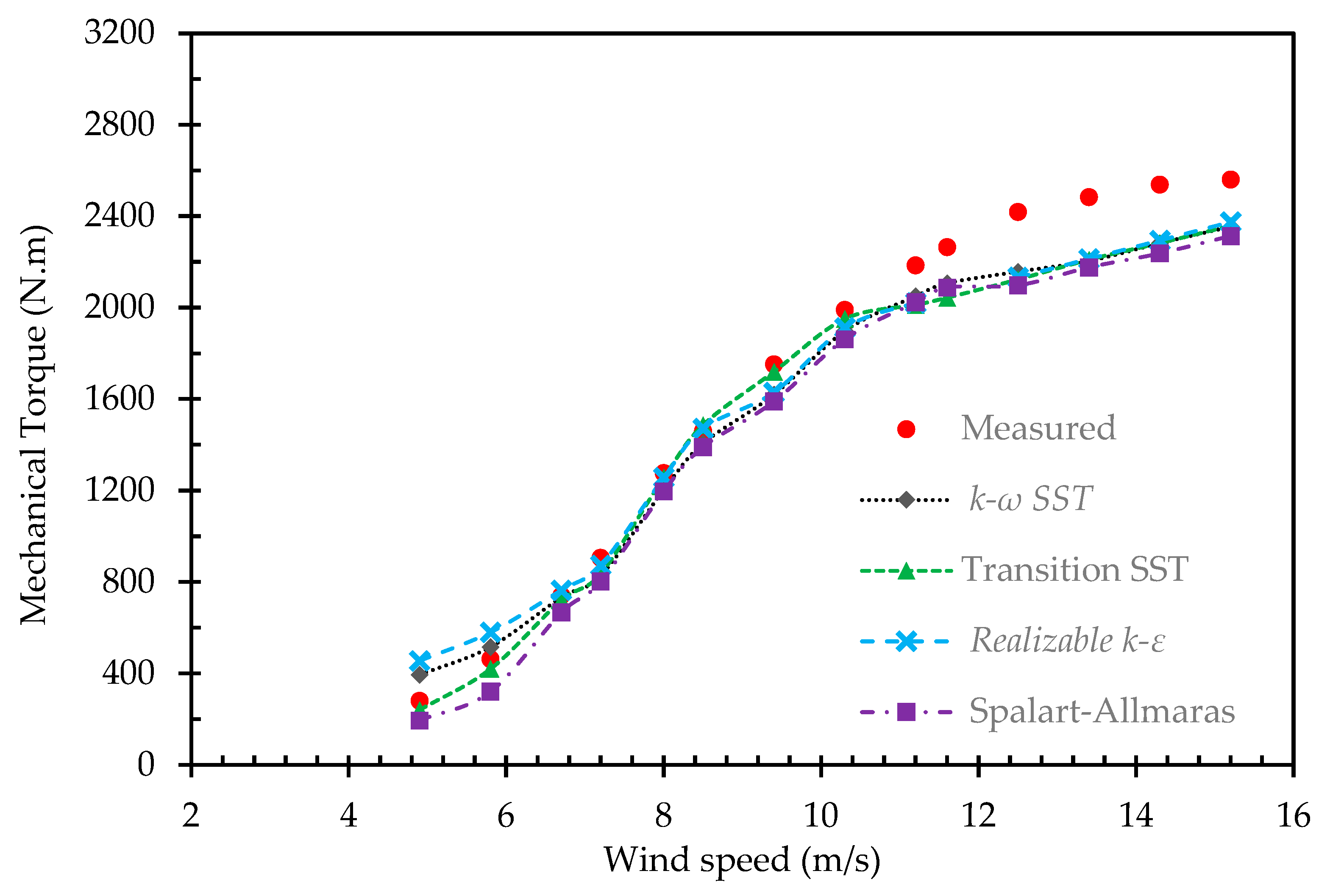 Energies 13 02292 g006