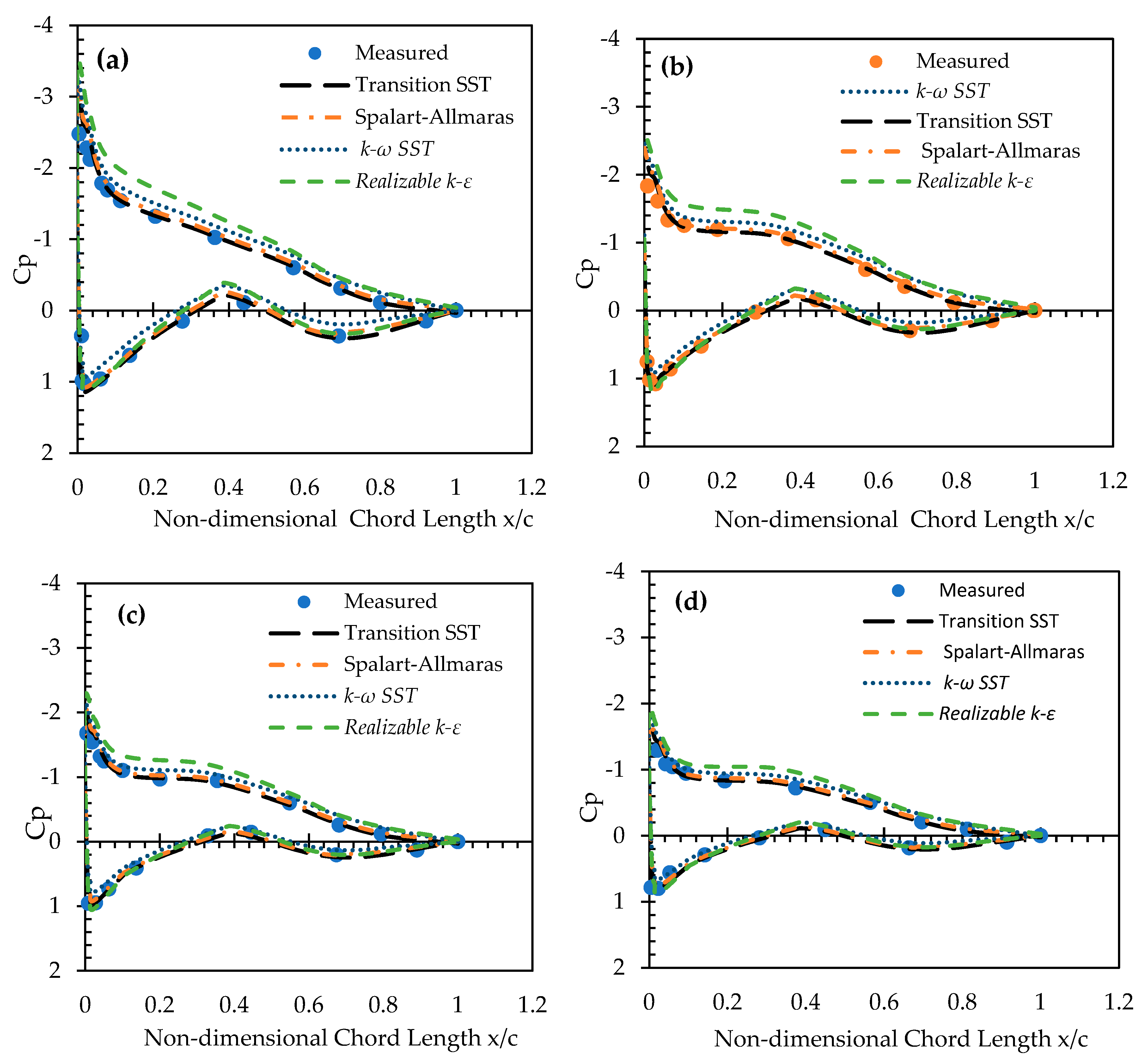 Energies 13 02292 g007