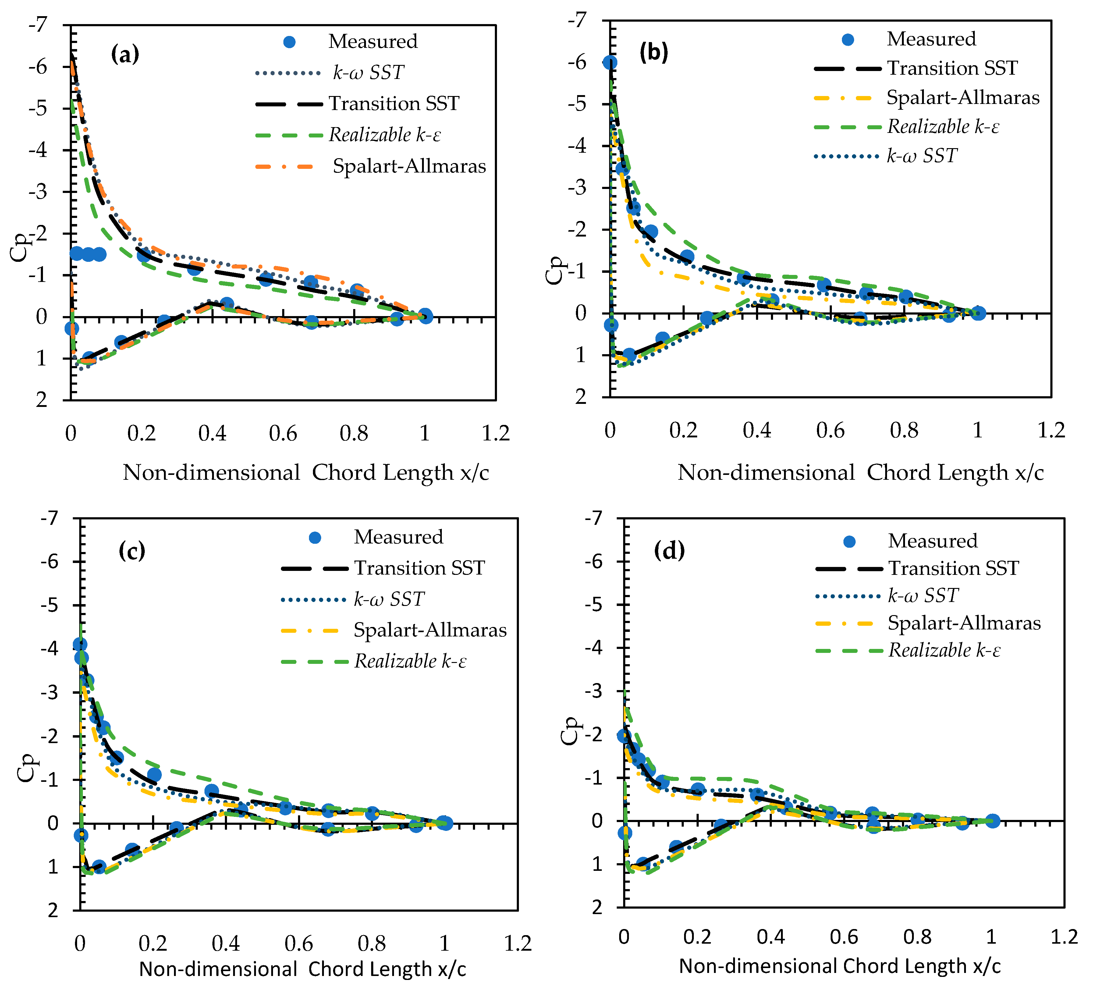 Energies 13 02292 g008