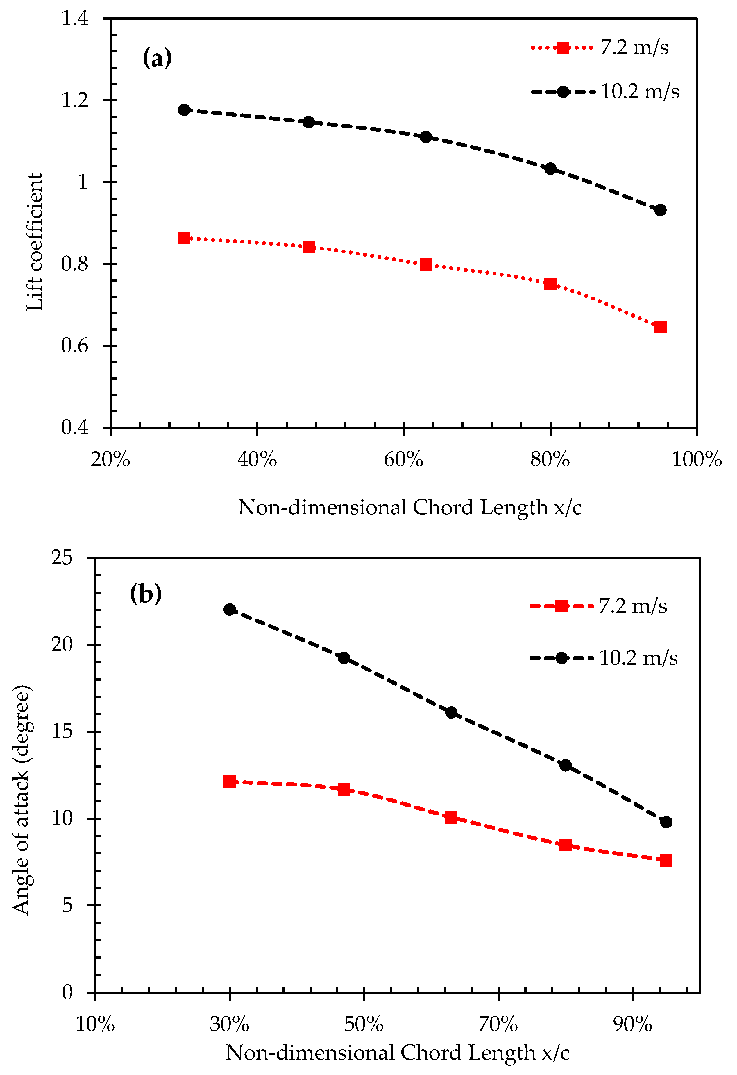 Energies 13 02292 g009