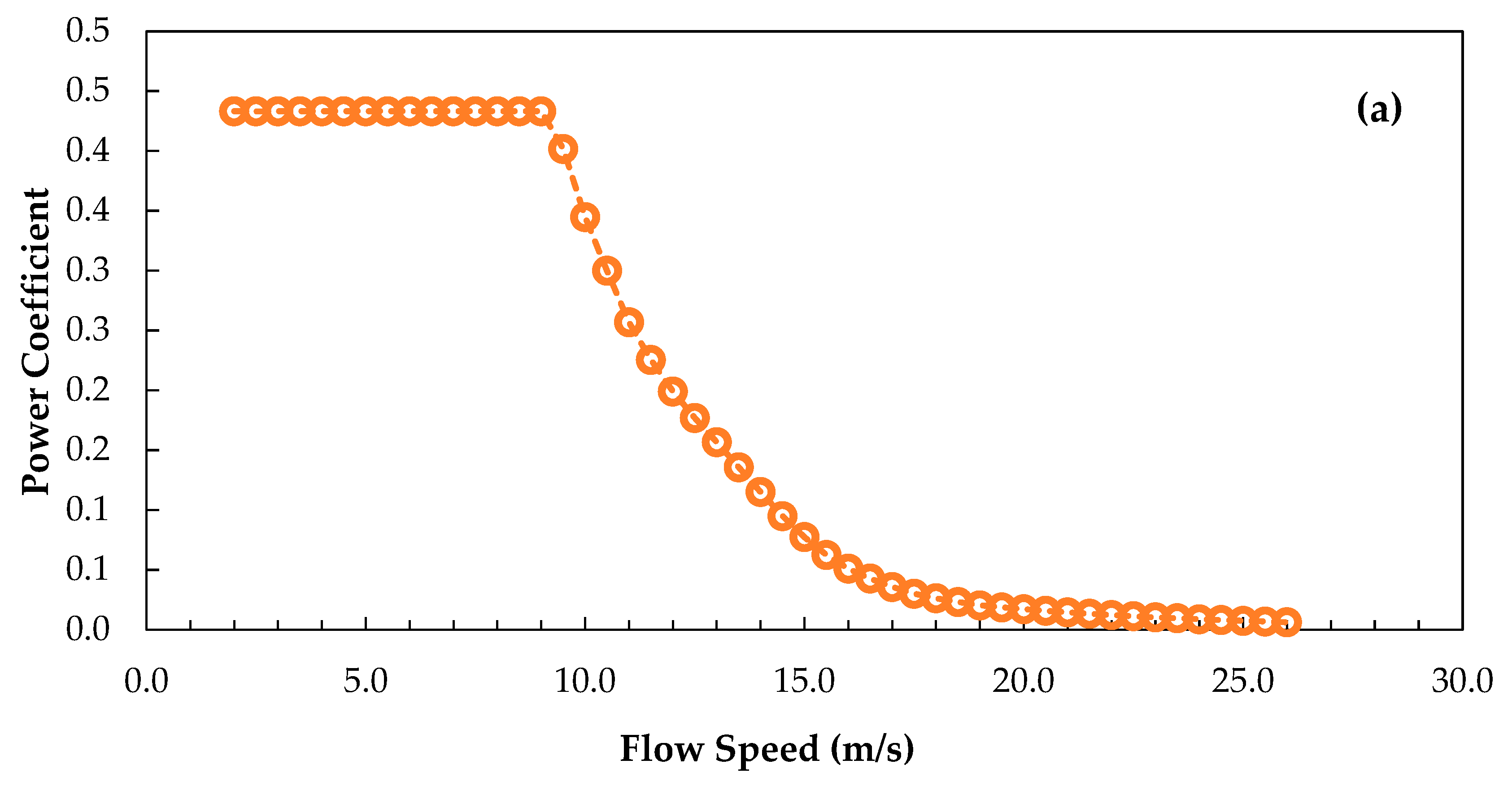 Energies 13 02292 g013a
