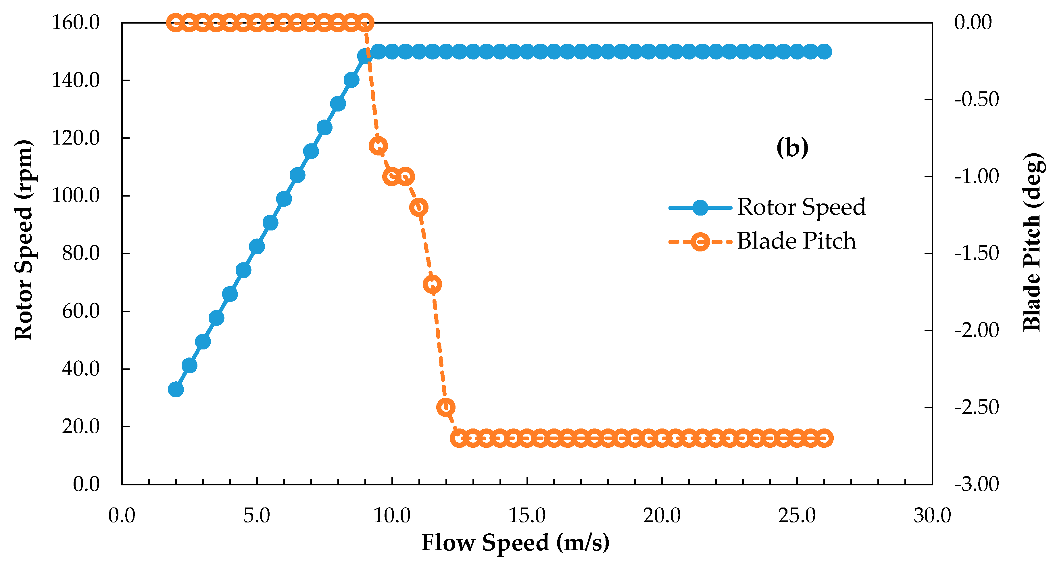 Energies 13 02292 g013b