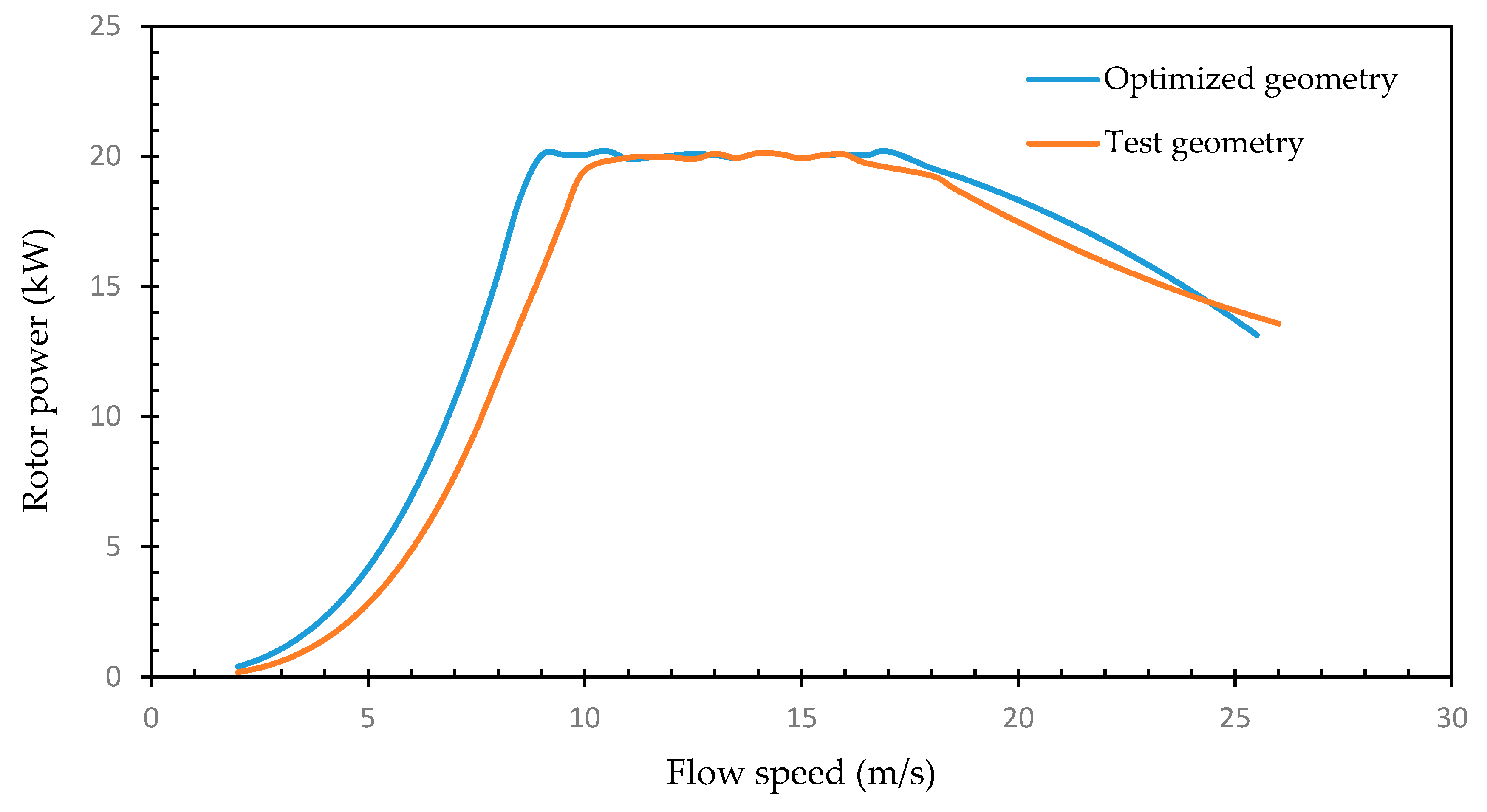 Energies 13 02292 g014