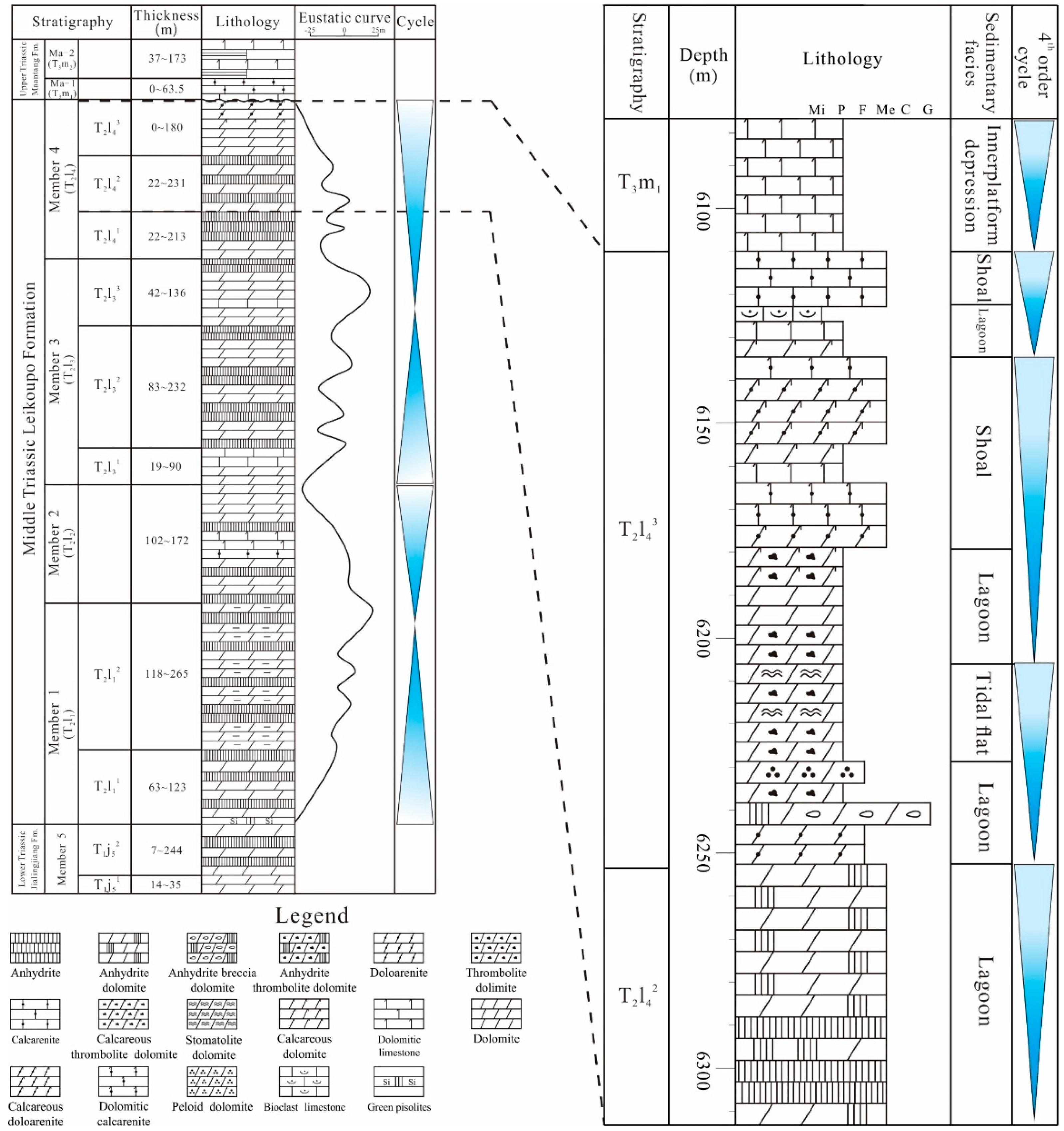 Energies 13 02293 g002