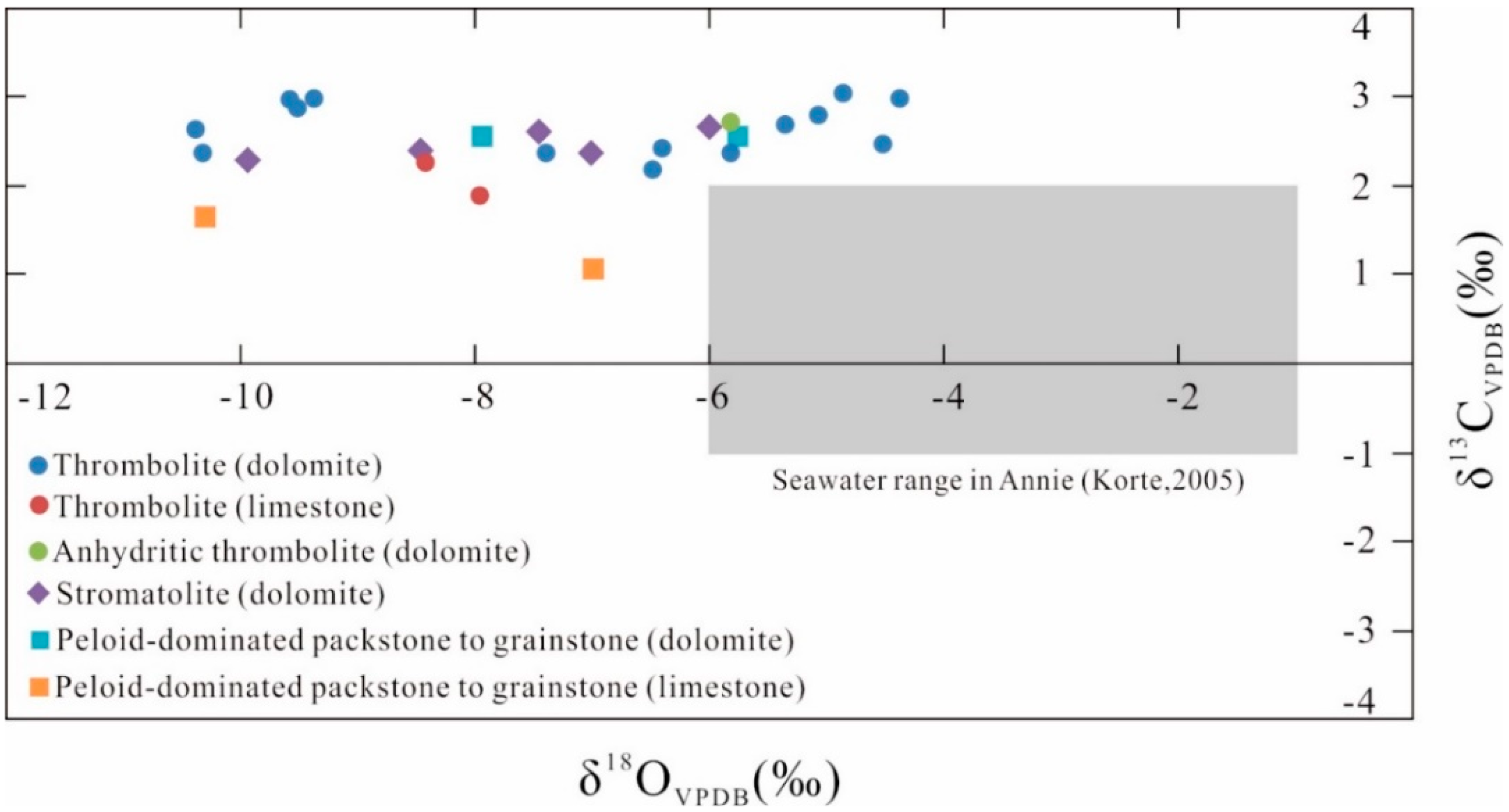 Energies 13 02293 g009