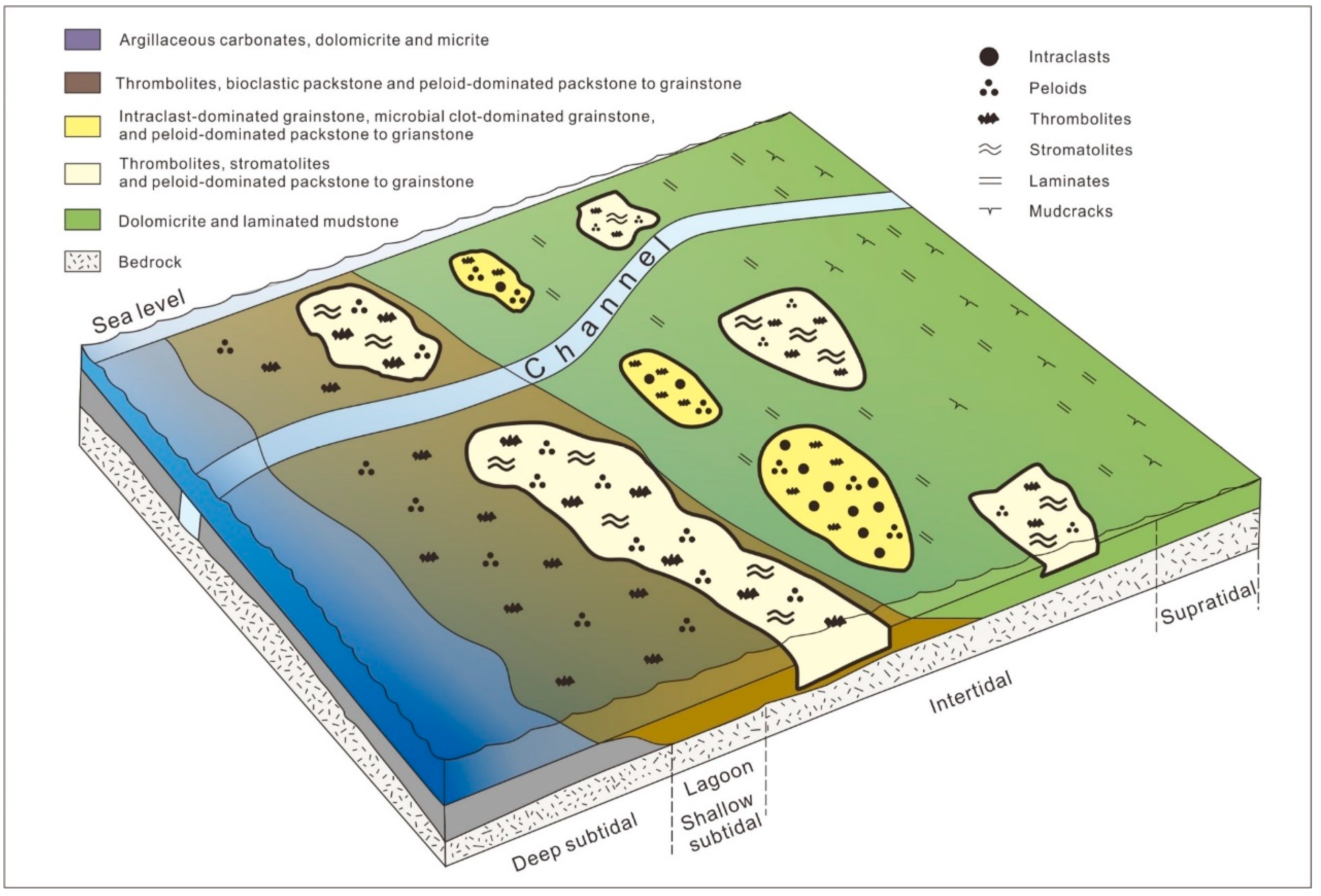 Energies 13 02293 g012