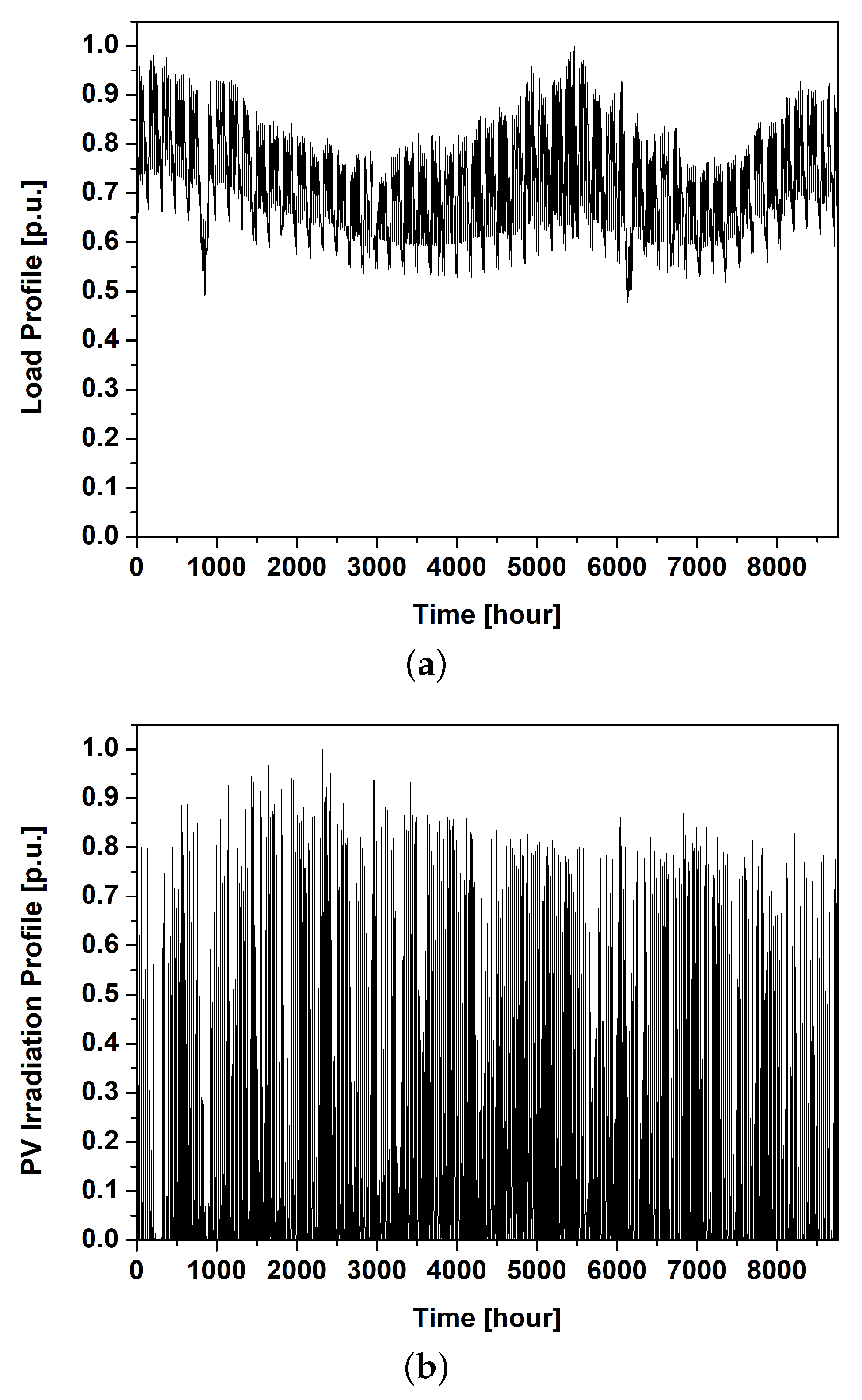 Energies 13 02294 g002