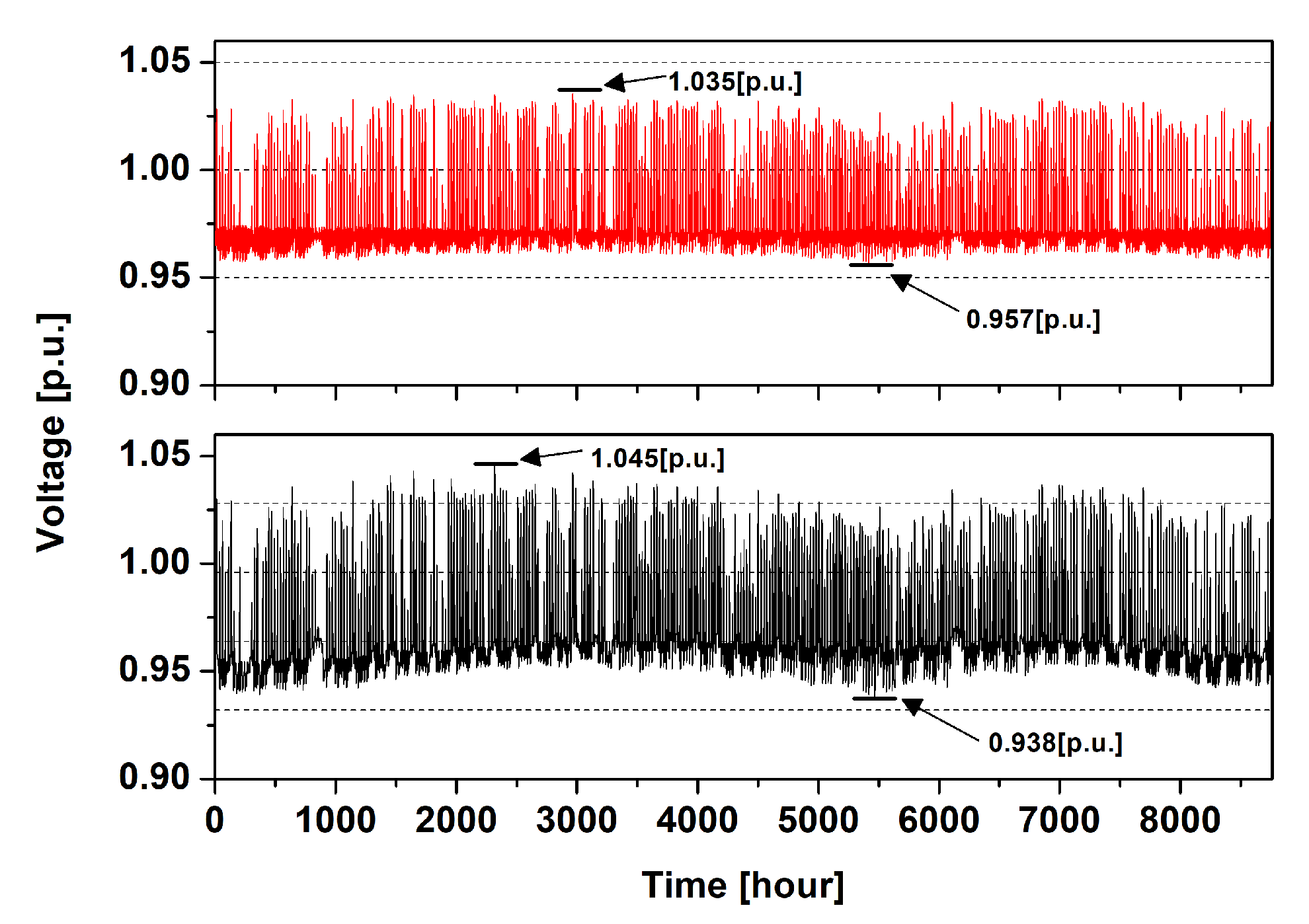 Energies 13 02294 g005