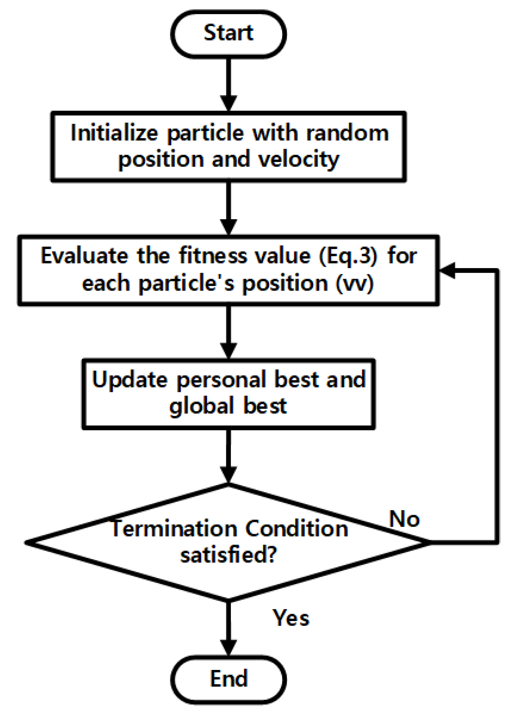Energies 13 02294 g006