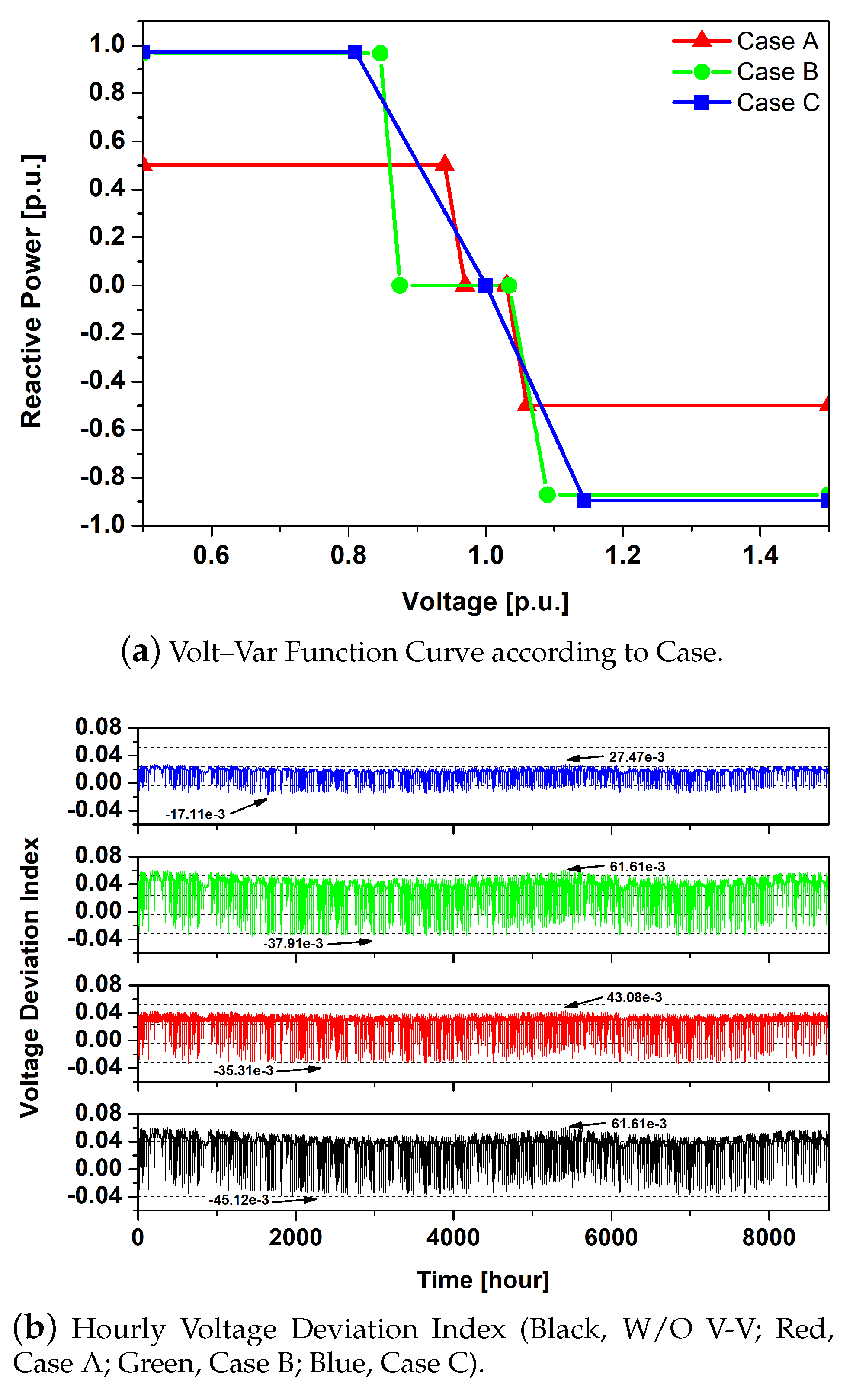 Energies 13 02294 g007