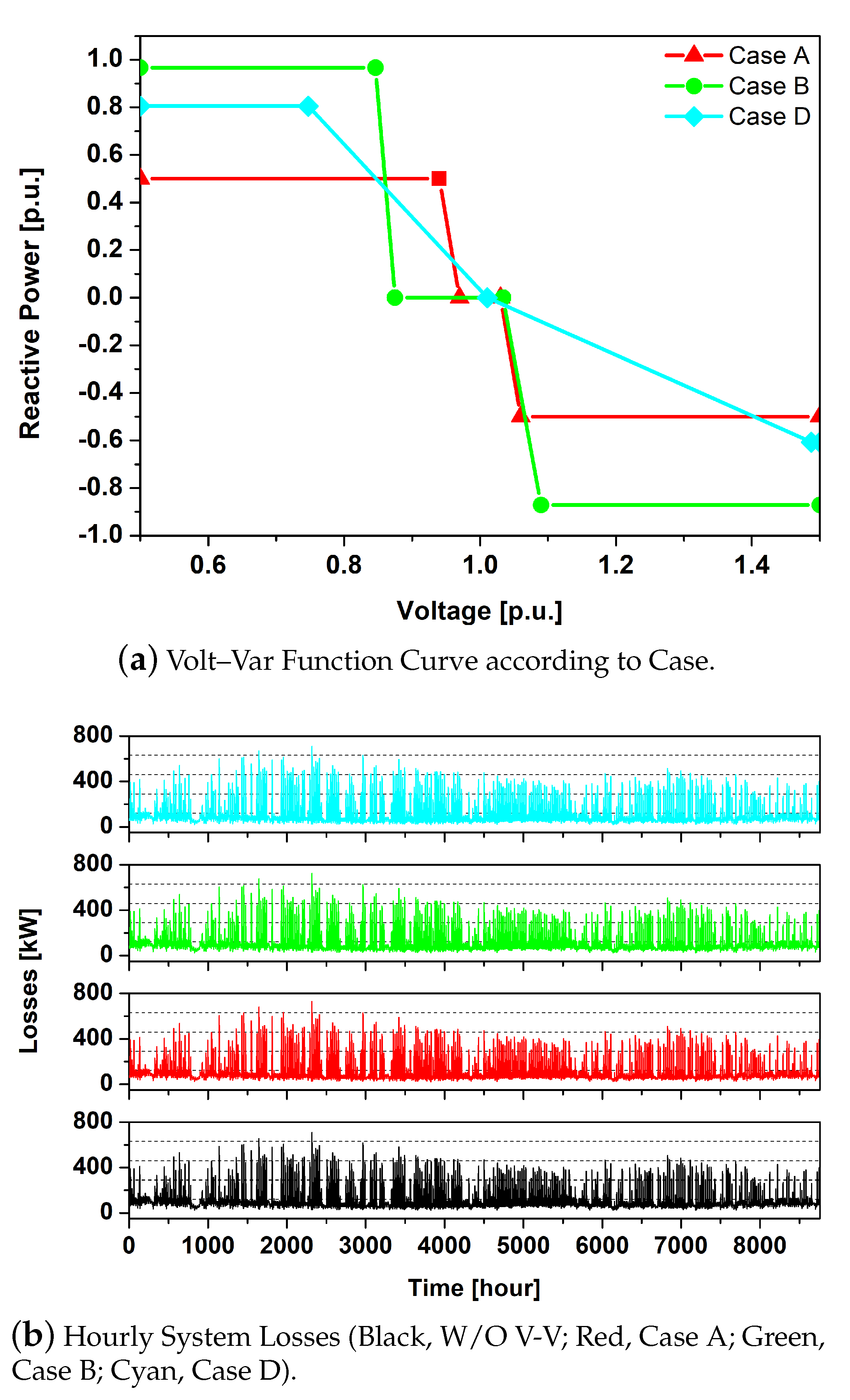 Energies 13 02294 g008