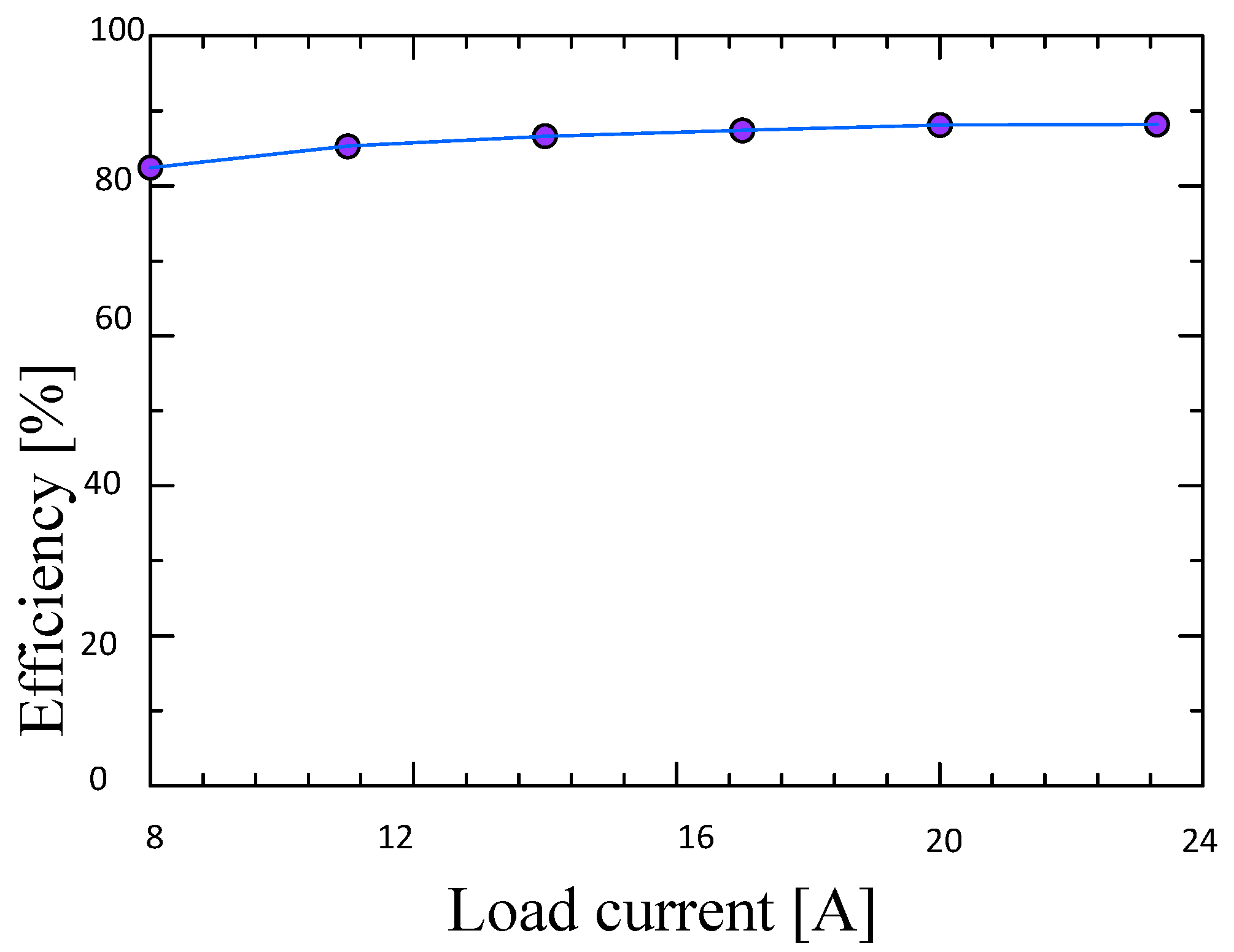 Energies 13 02298 g012
